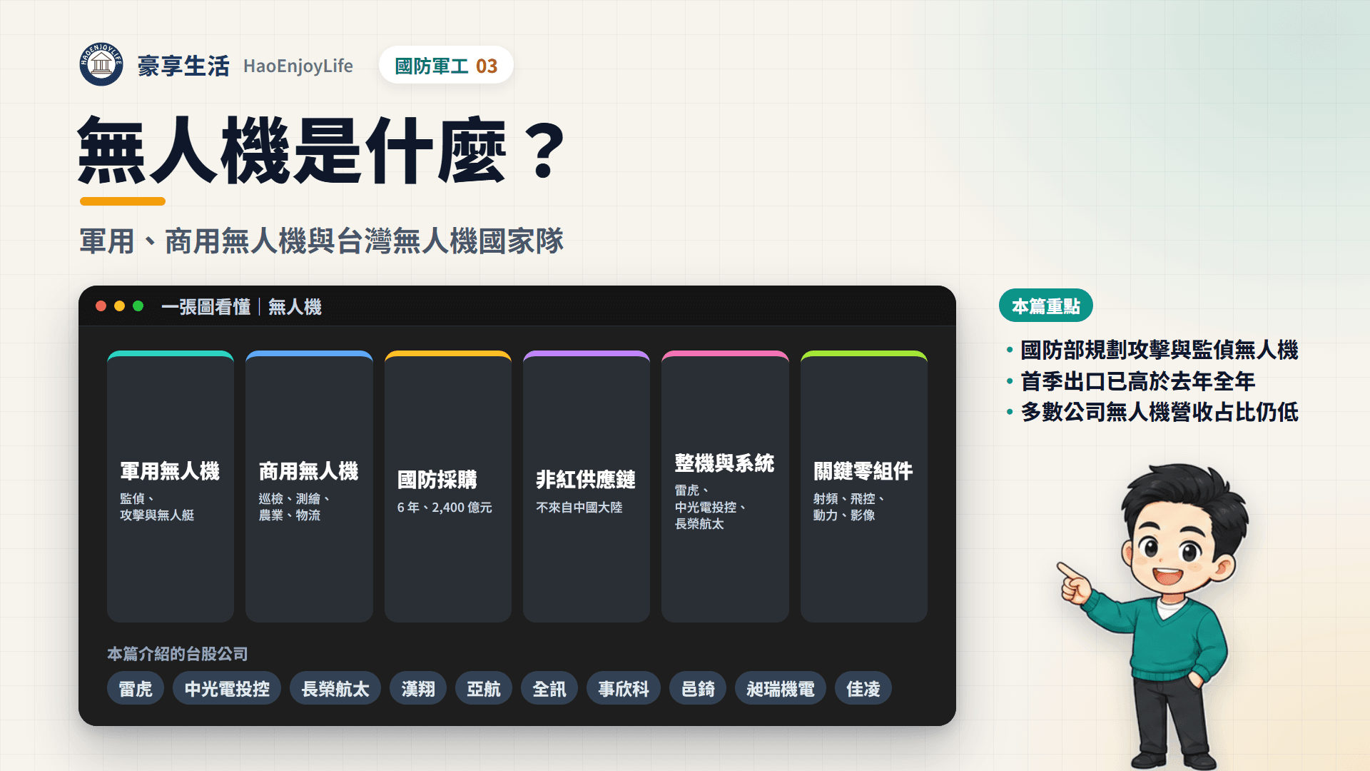 無人機封面:一張圖看懂軍用與商用無人機、國防採購與非紅供應鏈