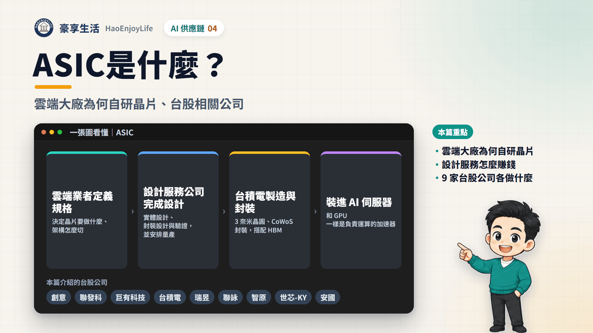 ASIC封面：豪享生活人物與一張圖看懂ASIC