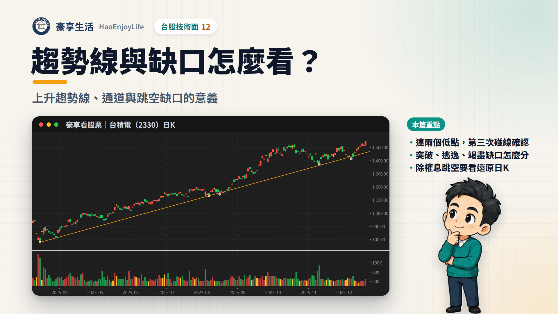 趨勢線與缺口封面:豪享生活人物與台積電 2025 年日 K 線,低點沿著上升趨勢線一路墊高