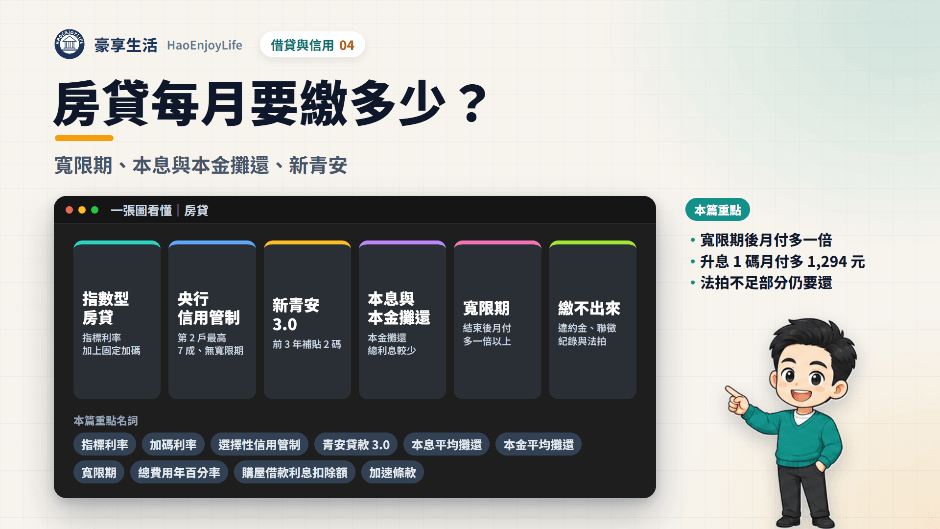 房貸封面:一張圖看懂指數型房貸、央行第 2 戶成數 7 成、新青安 3.0、本息與本金攤還、寬限期與繳不出來的後果