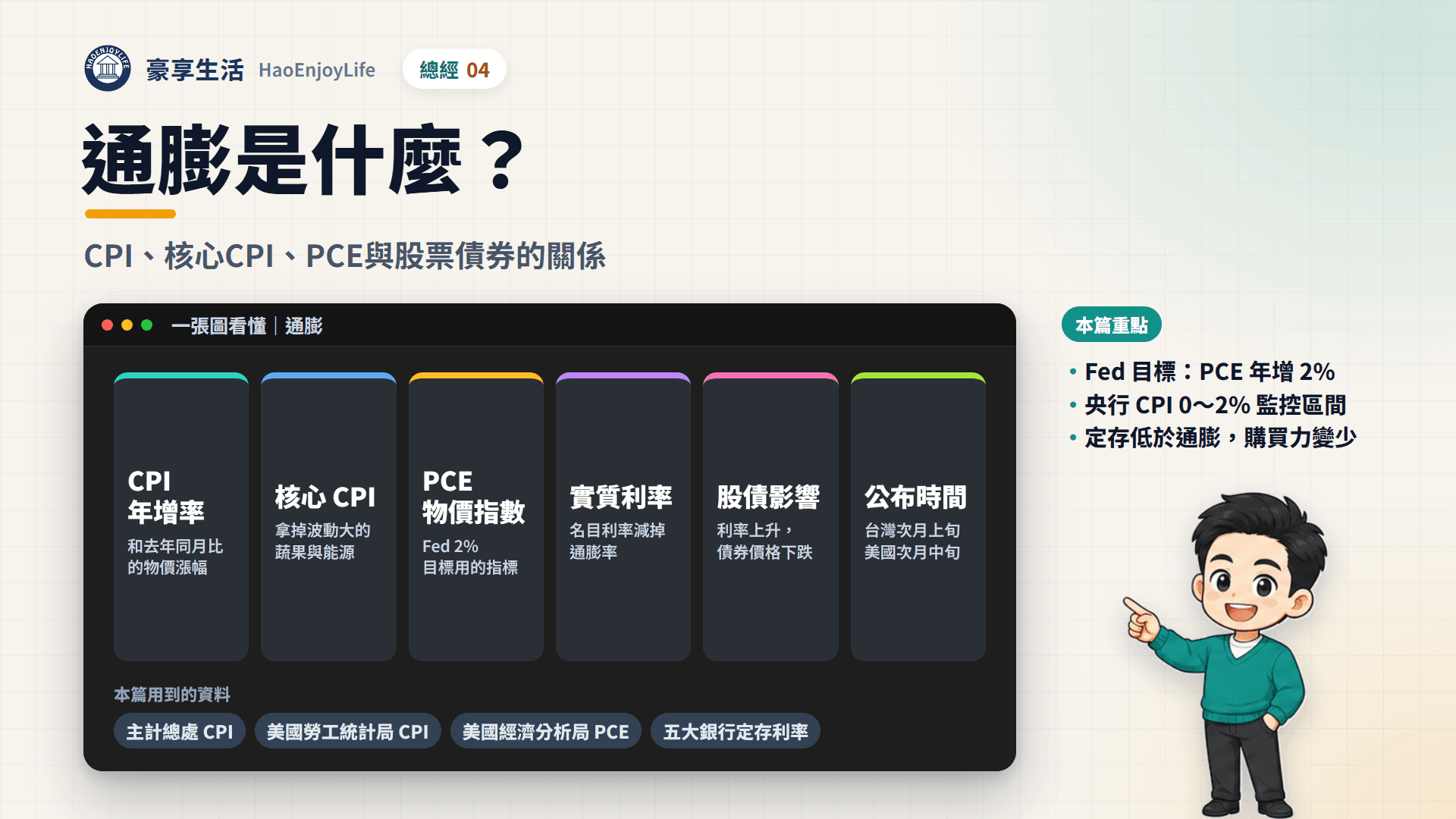 通膨是什麼封面:一張圖看懂 CPI 年增率、核心 CPI、PCE 物價指數、實質利率、股債影響與公布時間