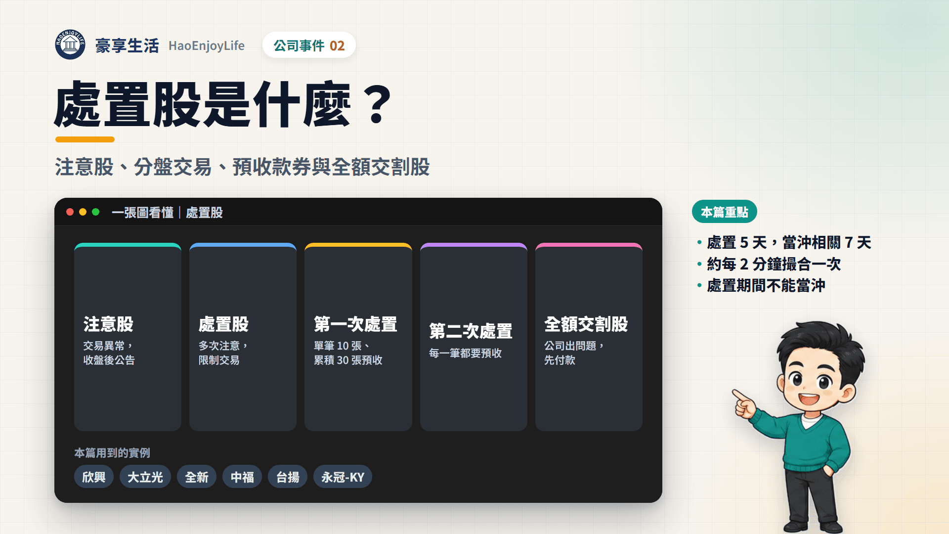 處置股封面:一張圖看懂注意股、處置股、第一次與第二次處置、全額交割股