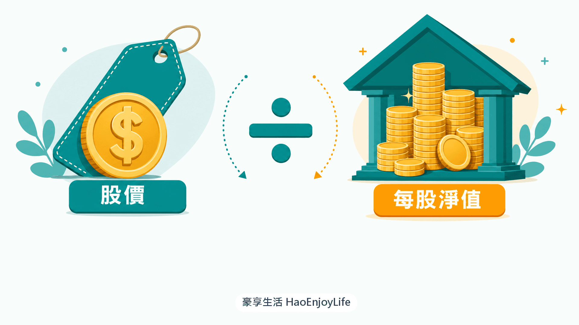本淨比示意圖:比較股價與每股淨值,看股價是帳面家底的幾倍