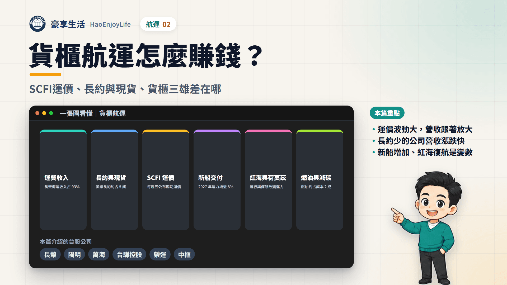 貨櫃航運封面:一張圖看懂運費收入、長約與現貨、SCFI 運價指數、新船交付、紅海與荷莫茲、燃油與減碳