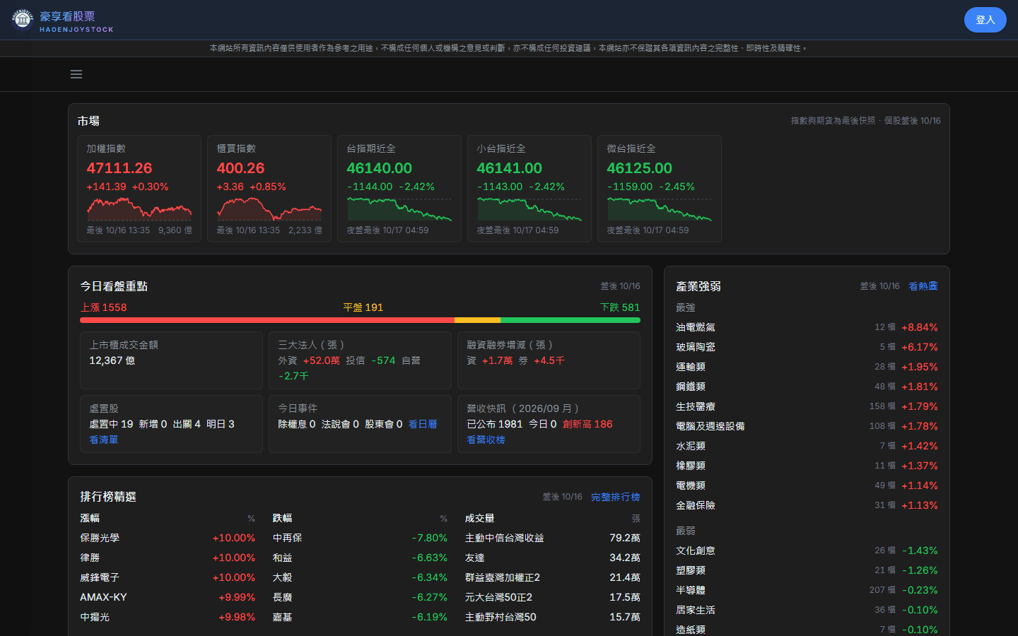 豪享看股票首頁：上方是加權、櫃買指數與台指期報價，下方是今日看盤重點、排行榜精選與產業強弱