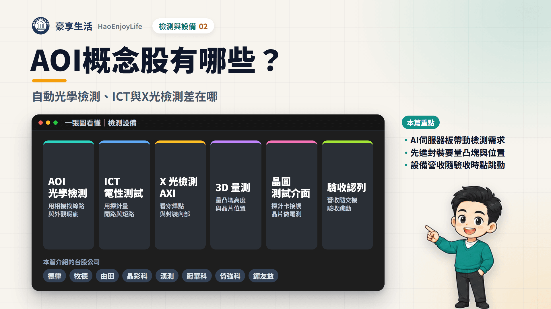 檢測設備封面:一張圖看懂 AOI 光學檢測、ICT 電性測試、X 光檢測、3D 量測、晶圓測試介面與驗收認列