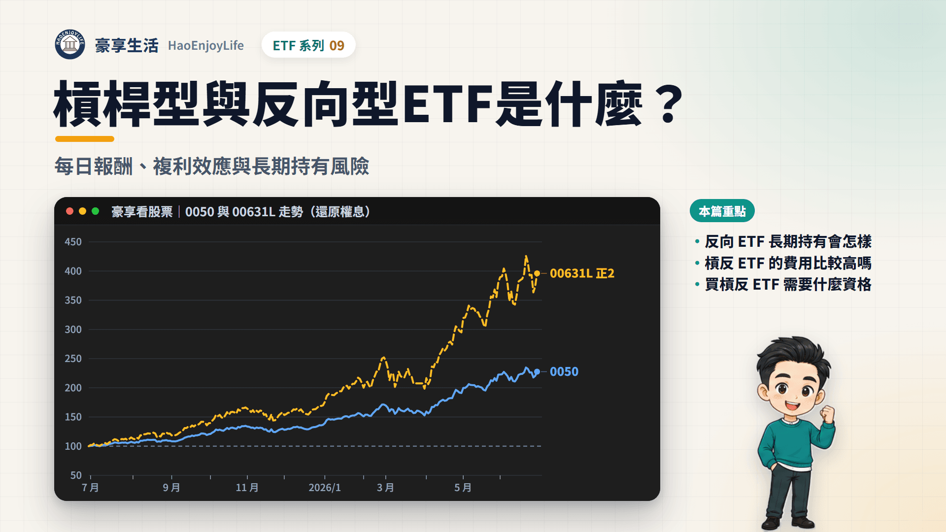 槓桿型與反向型 ETF 封面:豪享生活人物與 0050、00631L 在 2025 年 6 月到 2026 年 6 月的走勢比較