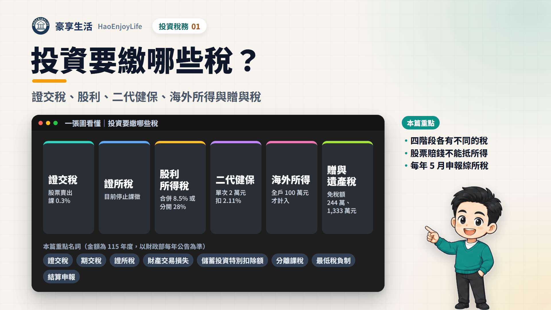 投資要繳哪些稅封面:一張圖看懂證交稅 0.3%、證所稅停徵、股利合併 8.5% 或分開 28%、二代健保單次 2 萬元扣 2.11%、海外所得全戶 100 萬元才計入、贈與稅與遺產稅免稅額