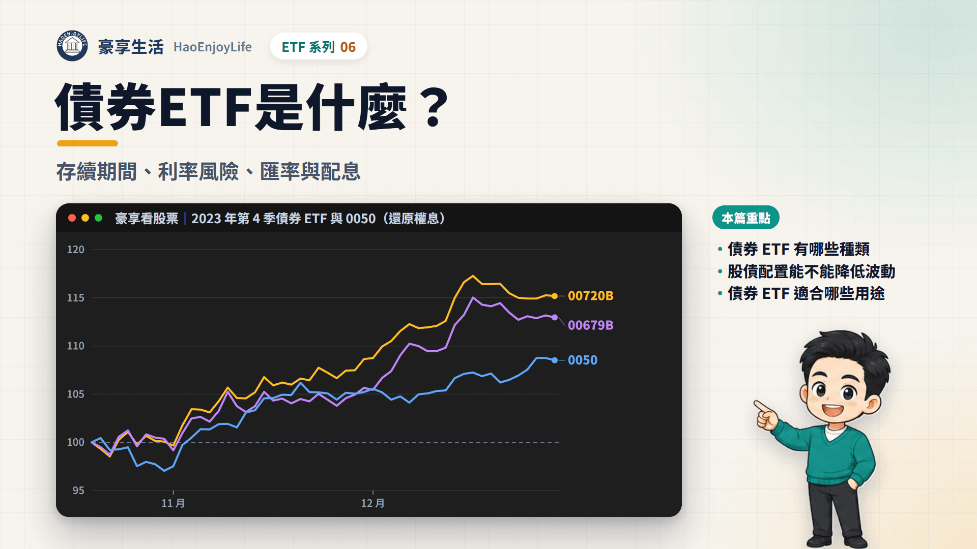 債券 ETF 是什麼封面:豪享生活人物與 2023 年 10 到 12 月 00720B、00679B、0050 還原權息走勢