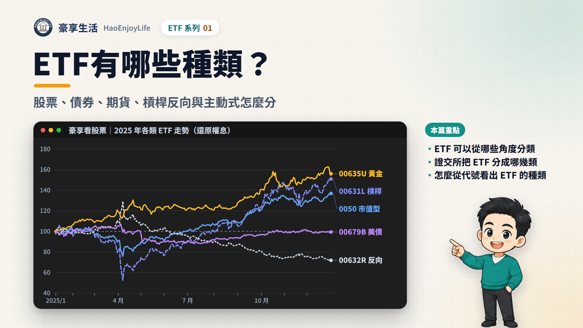ETF 有哪些種類封面:豪享生活人物與 2025 年各類 ETF 走勢比較