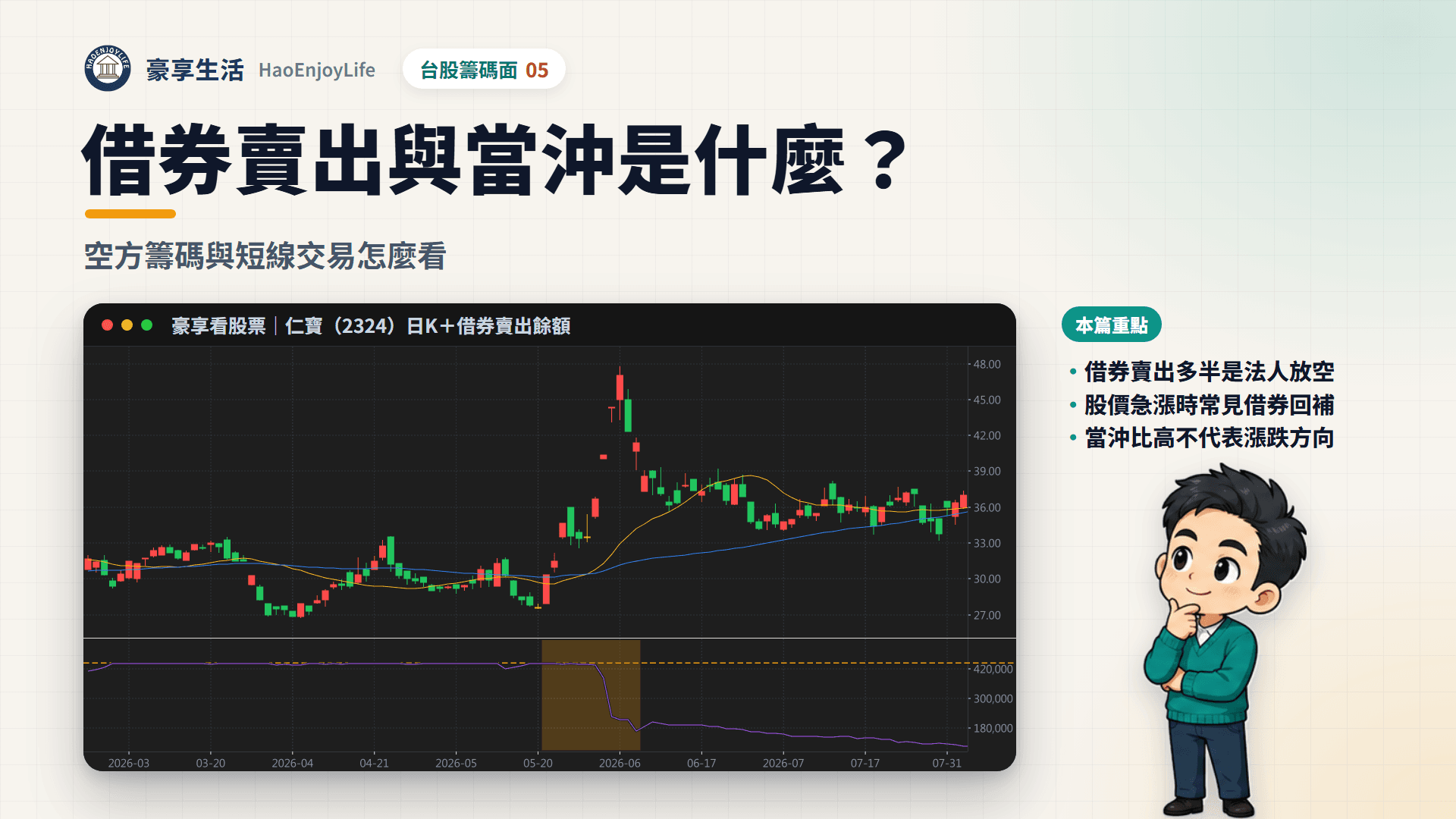 借券賣出與當沖封面:豪享生活人物與仁寶 2026 年日 K 線,下方是借券賣出餘額