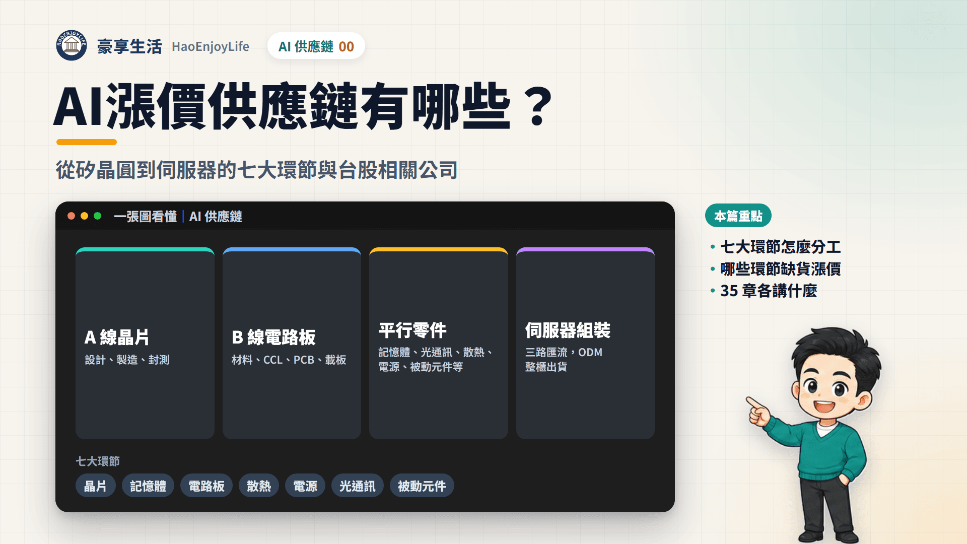 AI 供應鏈總覽封面：豪享生活人物與一張圖看懂 AI 供應鏈