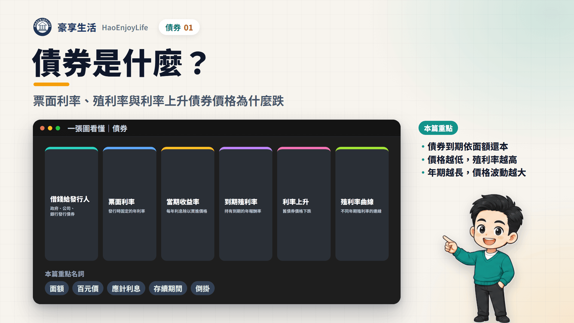 債券是什麼封面:買債券等於借錢給政府或公司,發行人依票面利率付息、到期依面額還本;殖利率用買進價格計算,利率上升時債券價格下跌