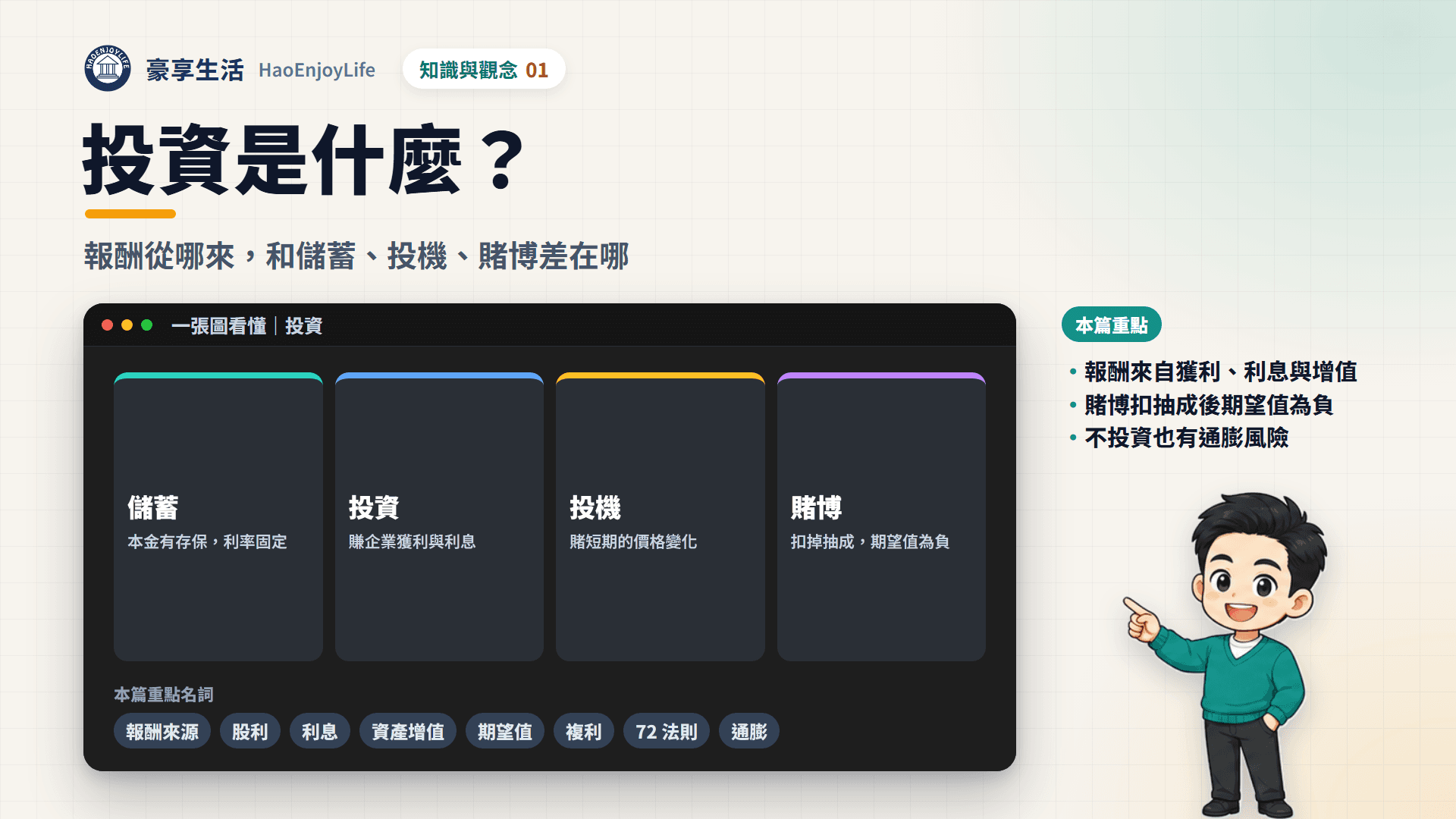 投資是什麼封面:一張圖看懂儲蓄、投資、投機、賭博的差別,以及報酬來源與通膨風險