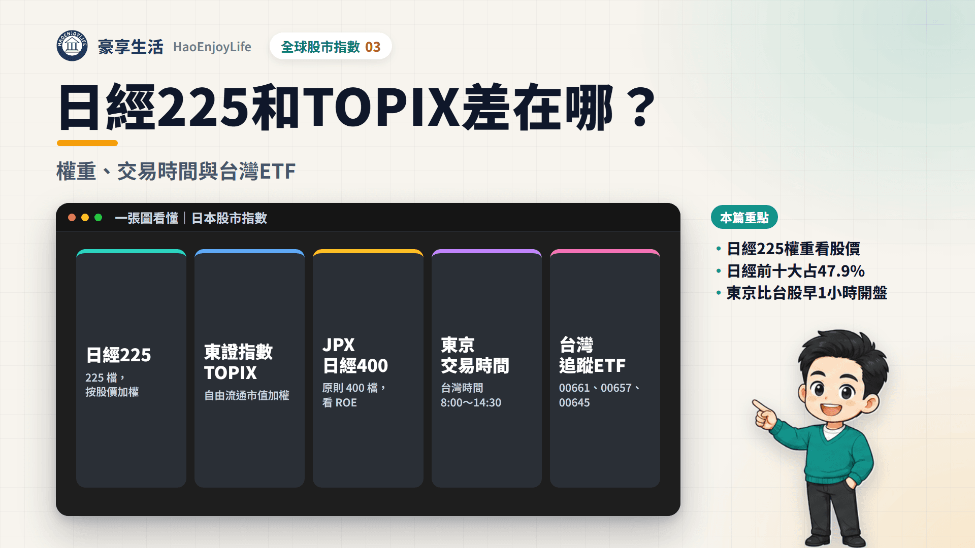 日本股市指數封面:一張圖看懂日經 225 按股價加權、TOPIX 按自由流通市值加權、JPX 日經 400、東京交易時間換算台灣時間,以及台灣追蹤 ETF 00661、00657、00645