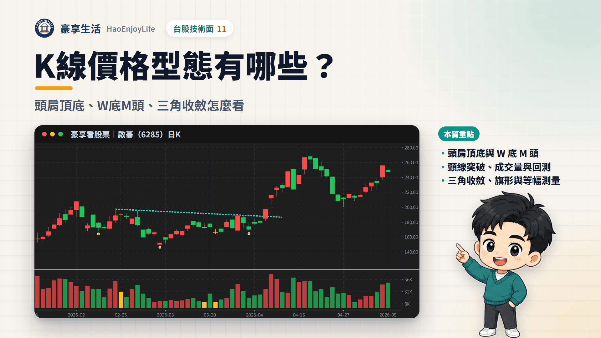 價格型態封面：豪享生活人物與啟碁 2026 年日 K 線的頭肩底