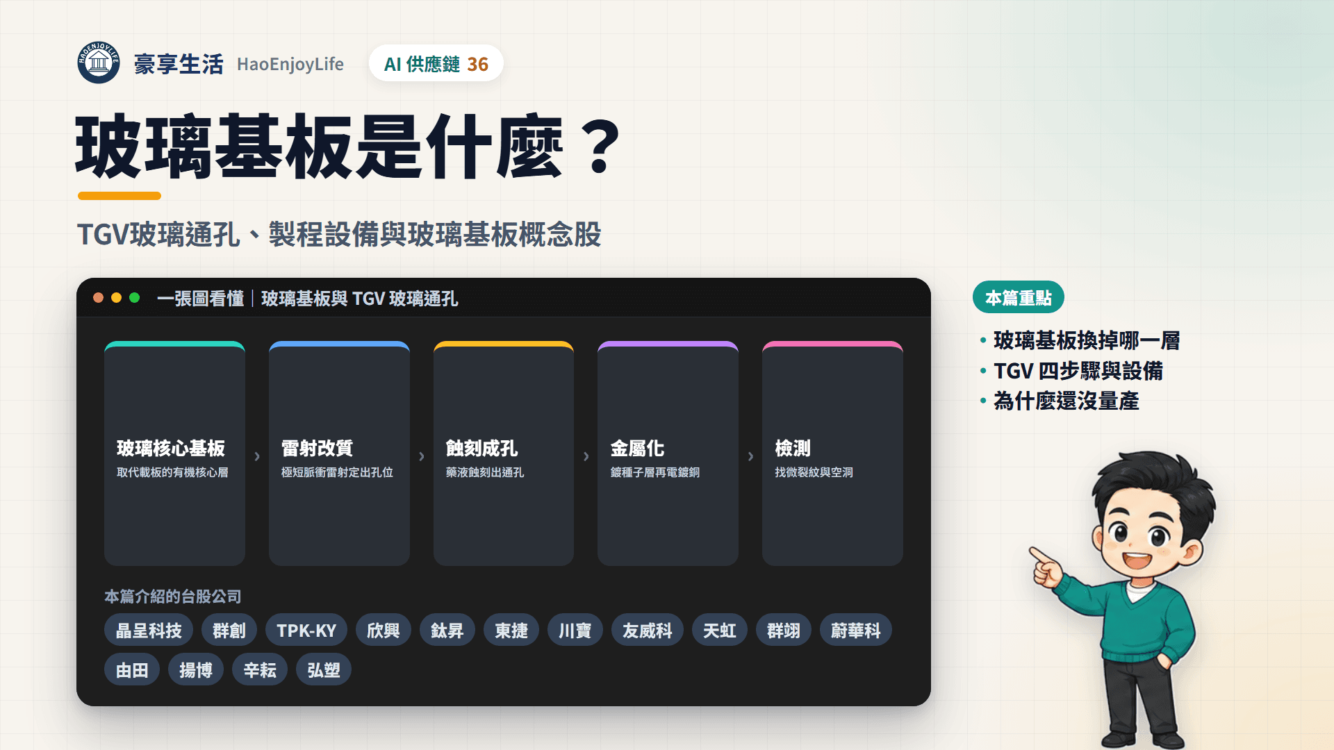 玻璃基板封面：豪享生活人物與一張圖看懂玻璃基板與 TGV 玻璃通孔的製程步驟
