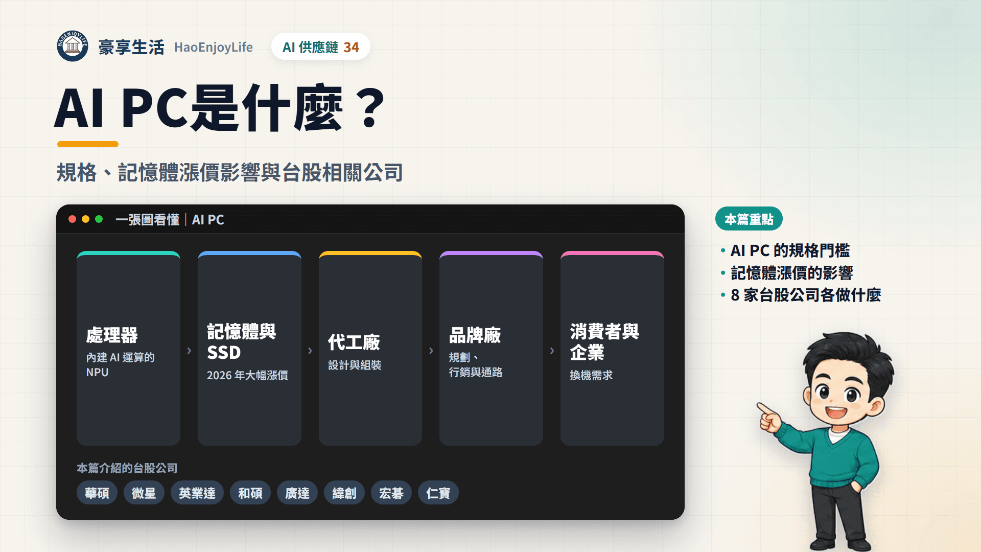 AI PC封面：豪享生活人物與一張圖看懂AI PC