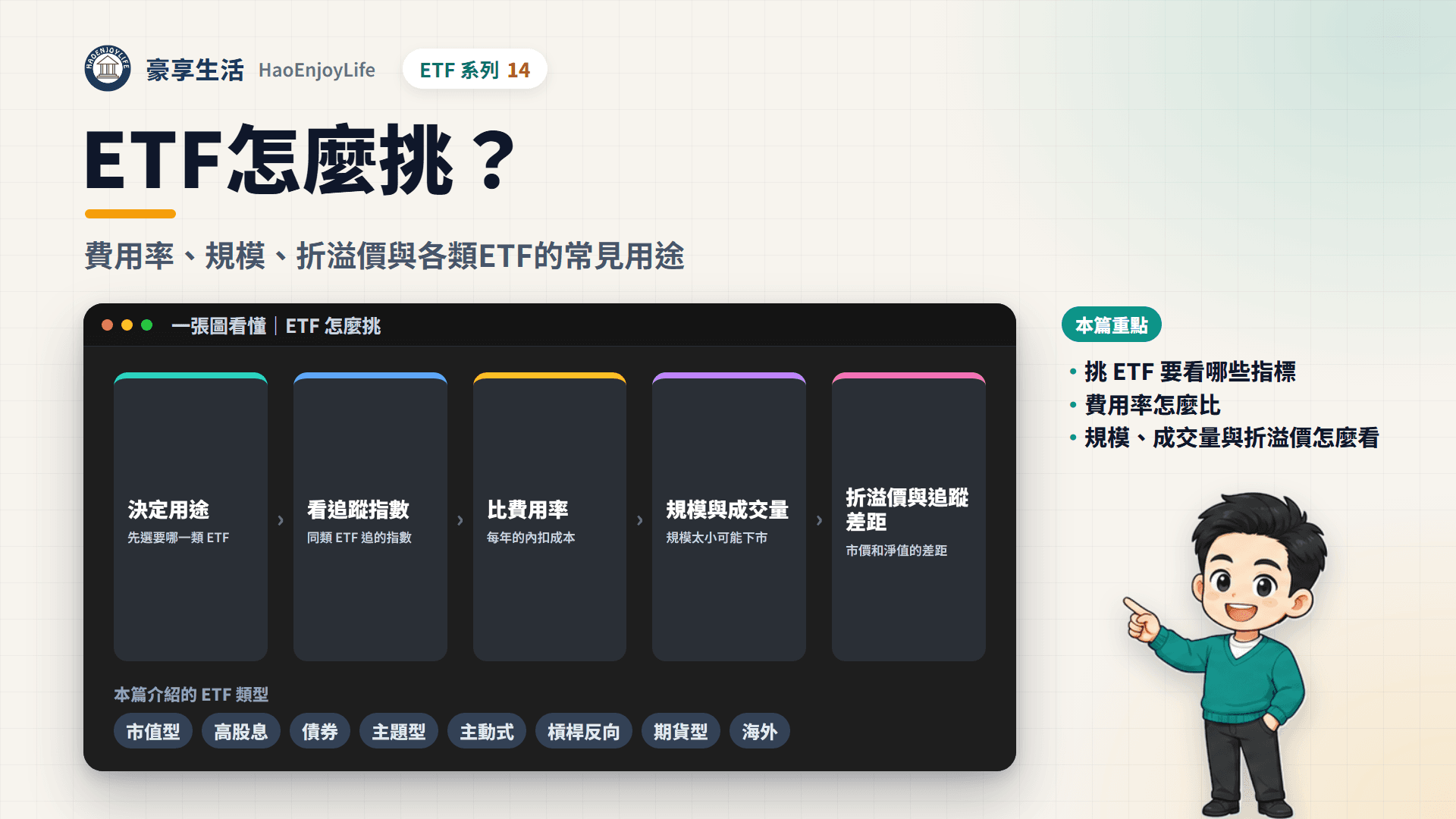 ETF 怎麼挑封面:豪享生活人物與一張圖看懂 ETF 怎麼挑