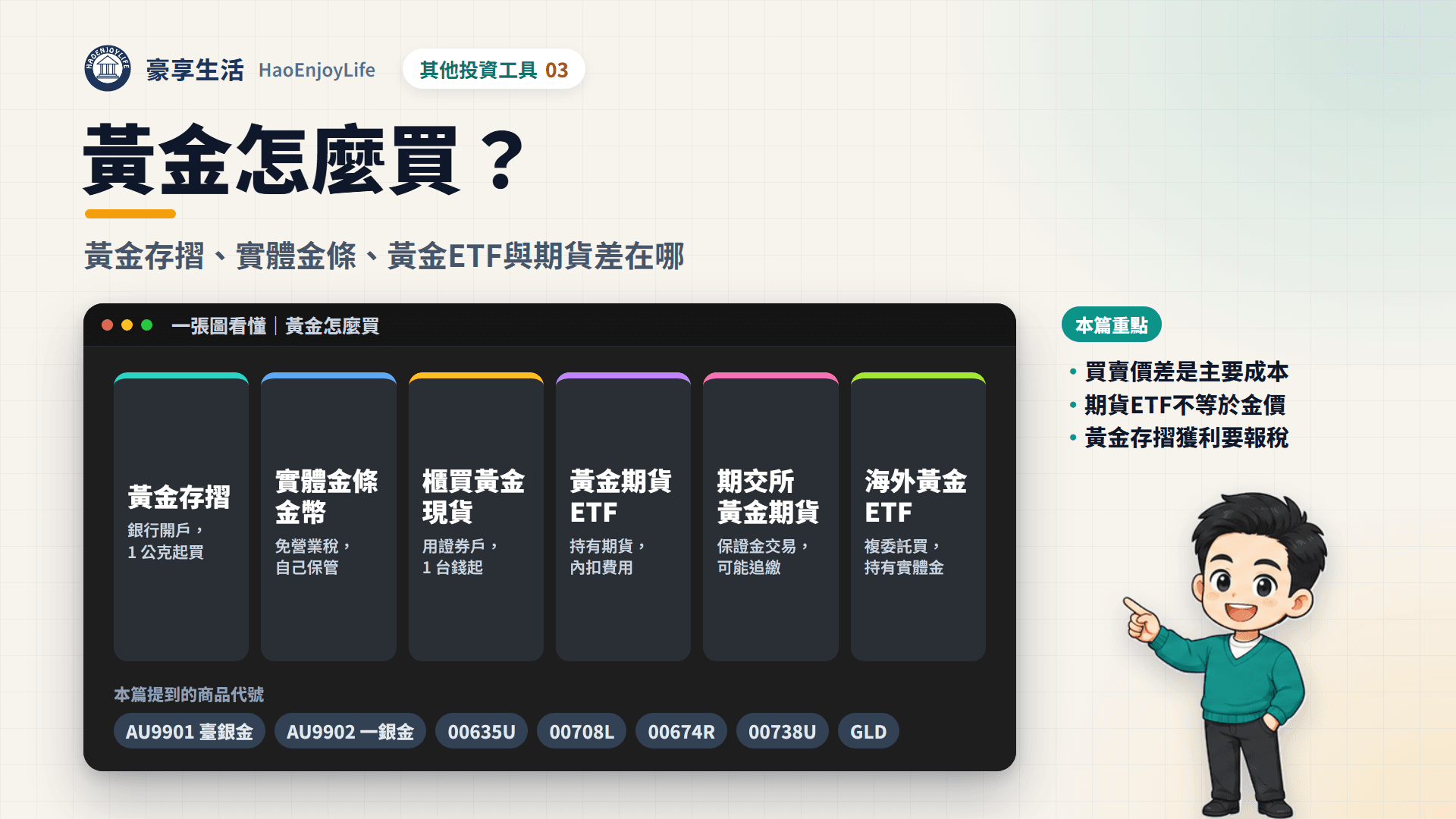 黃金怎麼買封面:一張圖看懂黃金存摺、實體金條金幣、櫃買黃金現貨、黃金期貨 ETF、期交所黃金期貨與海外黃金 ETF 6 種管道;本篇重點為買賣價差是主要成本、期貨 ETF 不等於金價、黃金存摺獲利要報稅