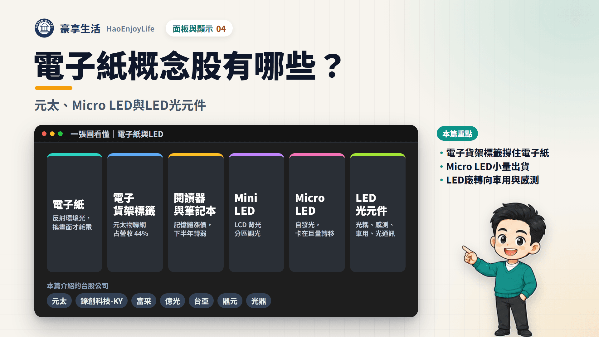 電子紙與LED封面:一張圖看懂電子紙、電子貨架標籤、閱讀器、Mini LED、Micro LED 與 LED 光元件,以及元太、錼創科技-KY、富采、億光、台亞、鼎元、光鼎