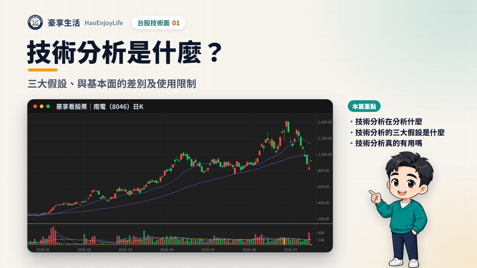 技術分析是什麼封面:豪享生活人物指著南電 2026 年日 K 線,股價沿著季線上漲