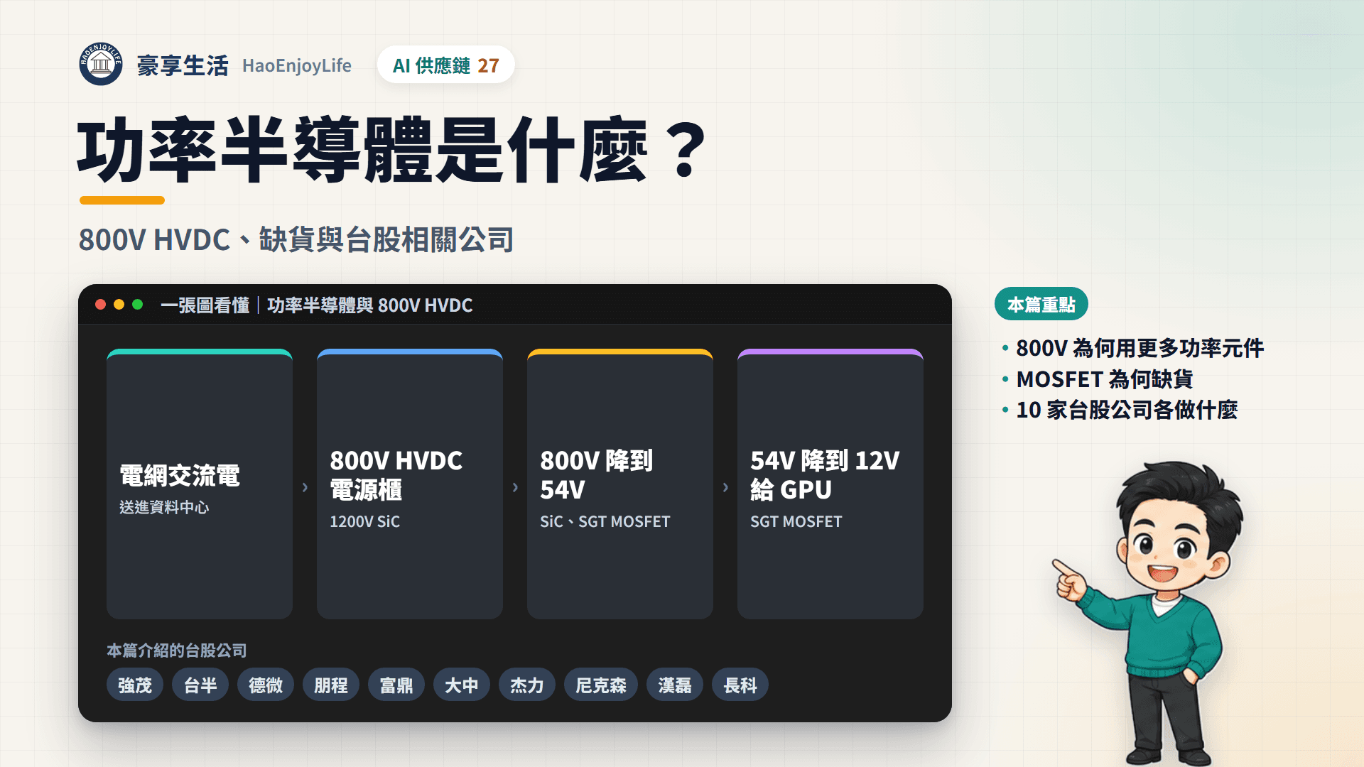 功率半導體封面：豪享生活人物與一張圖看懂功率半導體與 800V HVDC