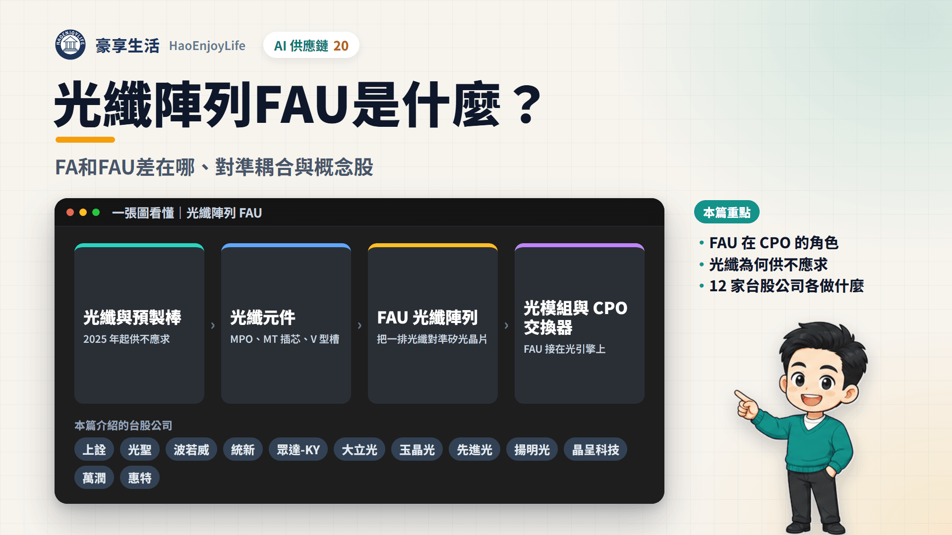 光纖陣列封面：豪享生活人物與一張圖看懂光纖陣列 FAU