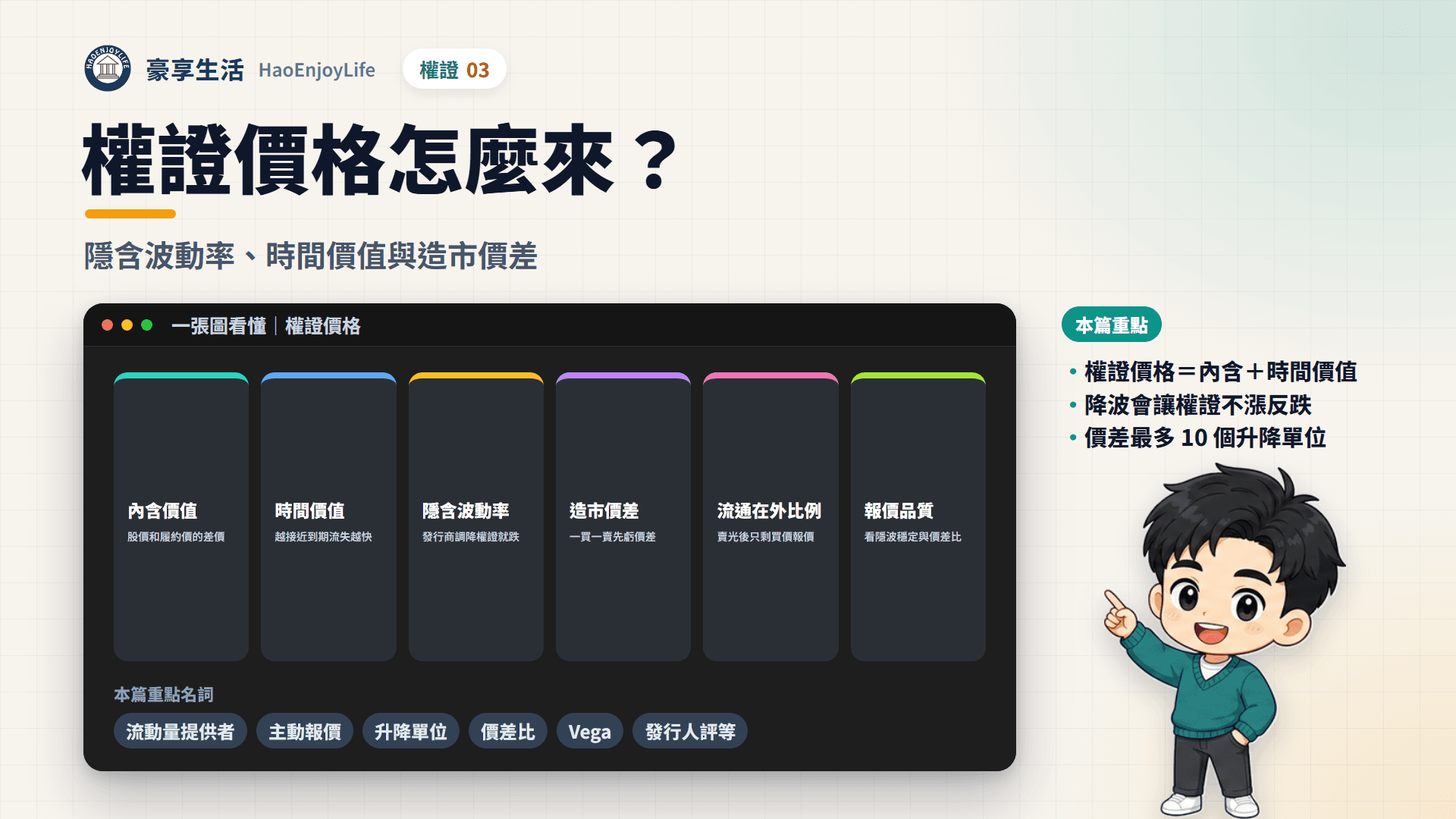 權證價格封面:豪享生活人物與一張圖看懂內含價值、時間價值、隱含波動率、造市價差、流通在外比例與報價品質,以及本篇重點