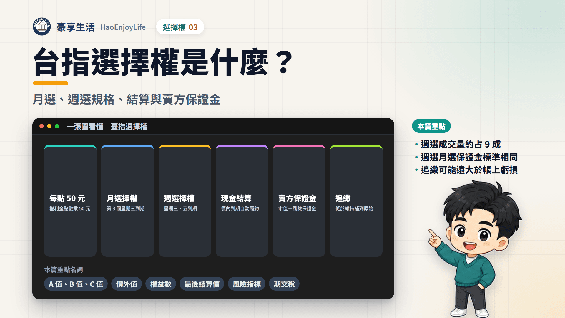 台指選擇權封面:豪享生活人物與一張圖看懂每點 50 元、月選擇權、週選擇權、現金結算、賣方保證金與追繳