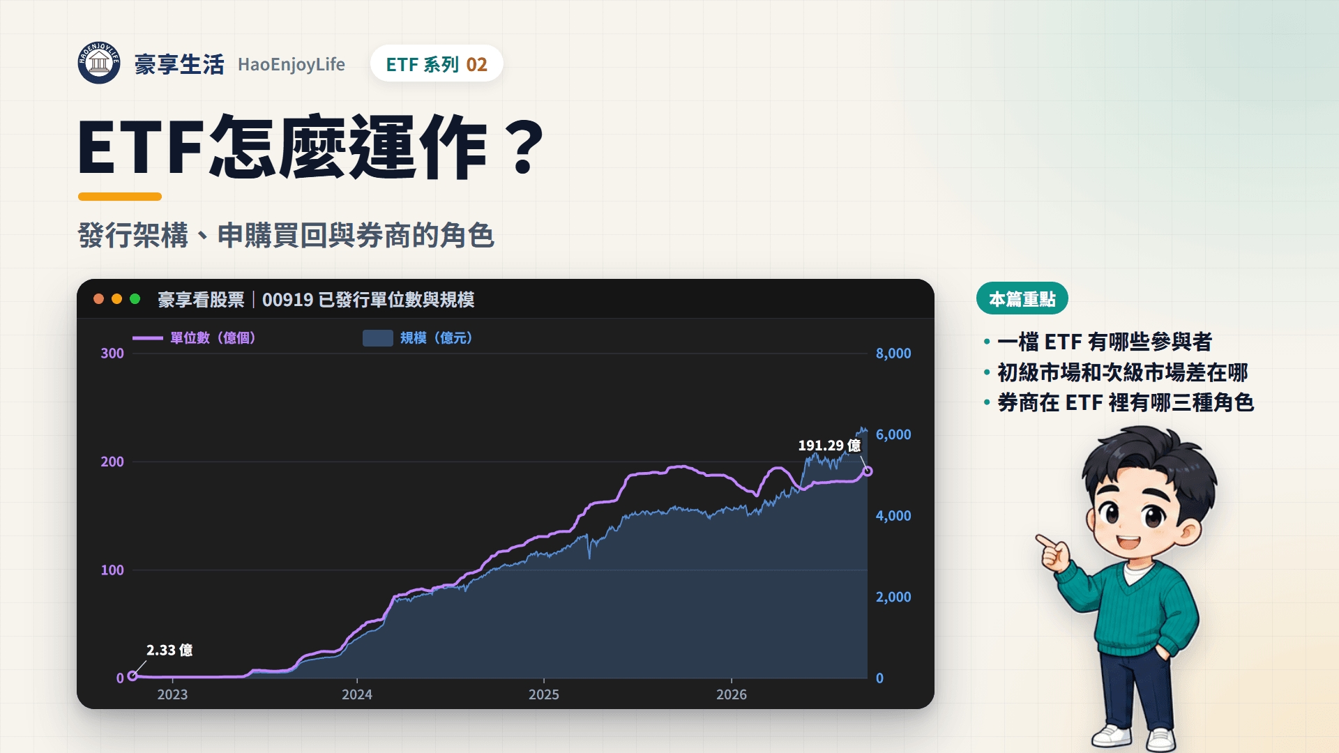 ETF 怎麼運作封面:豪享生活人物與 00919 受益權單位數從 2022 年上市到 2026 年的變化