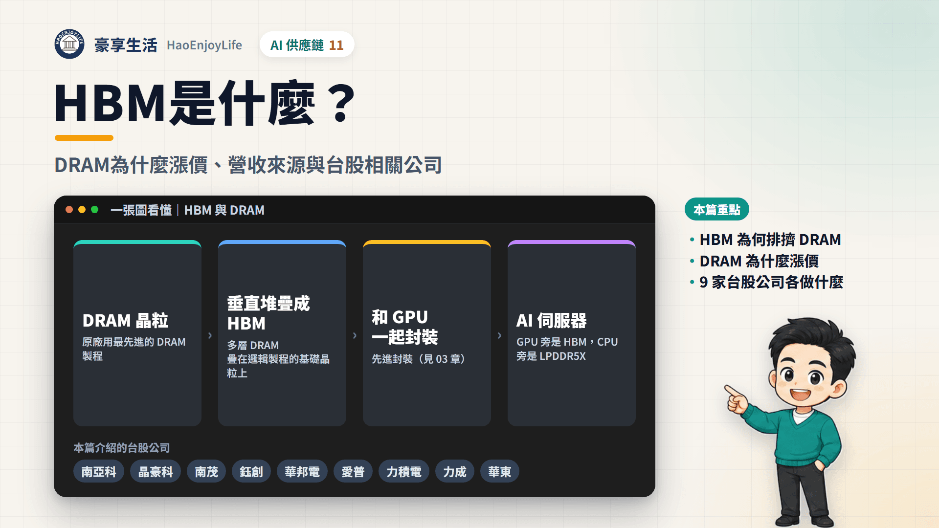 HBM 與 DRAM封面：豪享生活人物與一張圖看懂HBM 與 DRAM