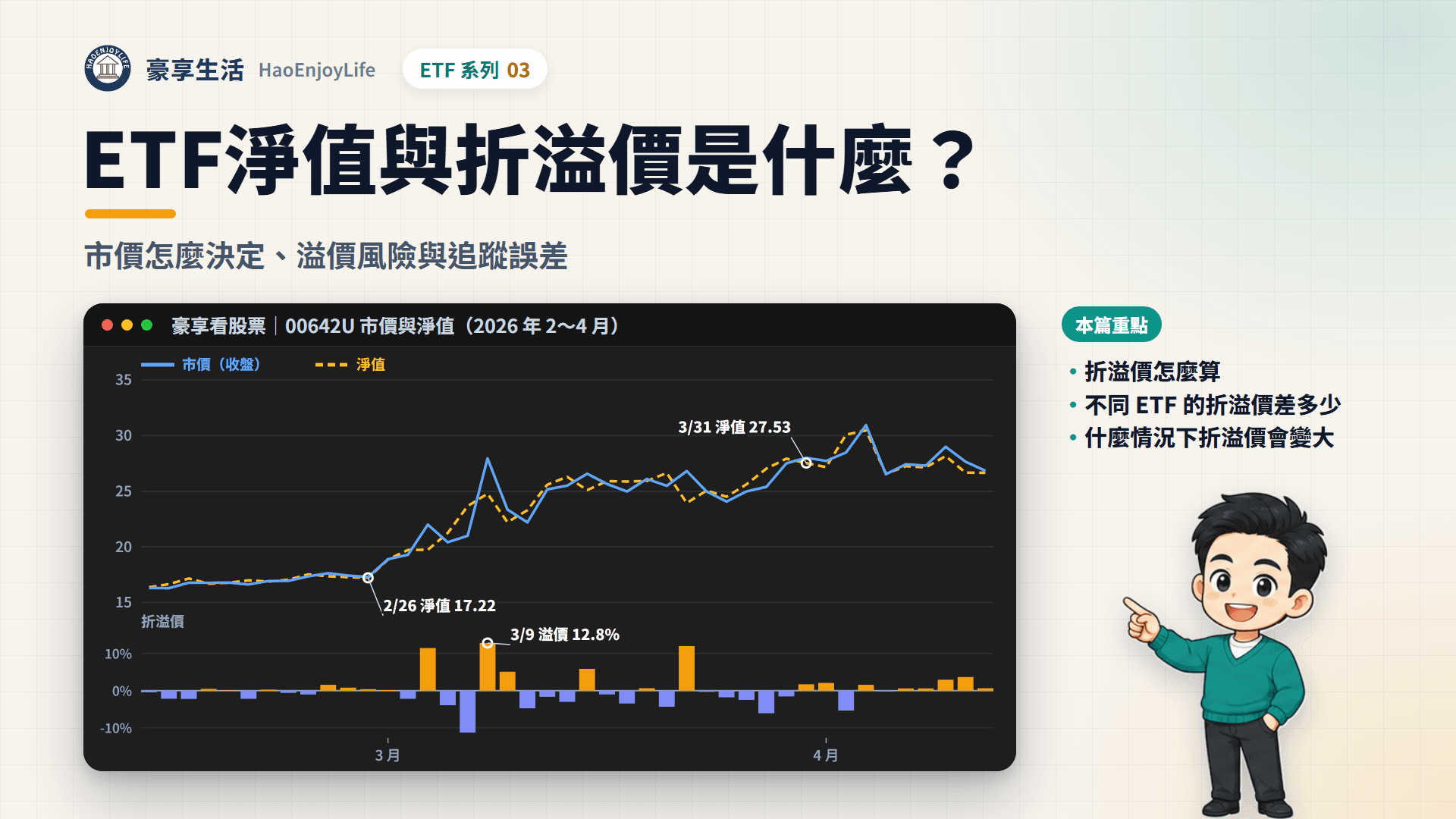 ETF 淨值與折溢價封面:豪享生活人物與 2026 年 2 到 4 月 00642U 市價、淨值與折溢價走勢