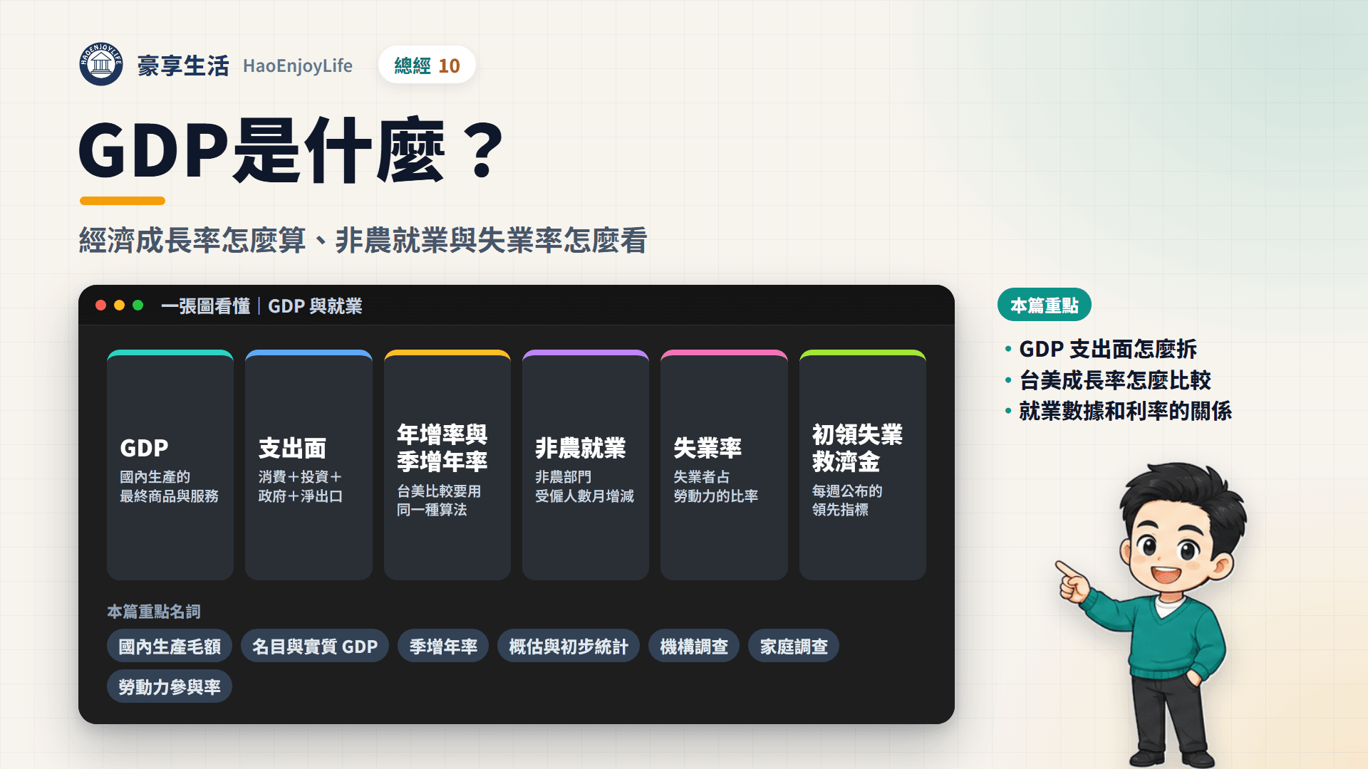 GDP是什麼封面:一張圖看懂 GDP 支出面、年增率與季增年率、非農就業、失業率與初領失業救濟金