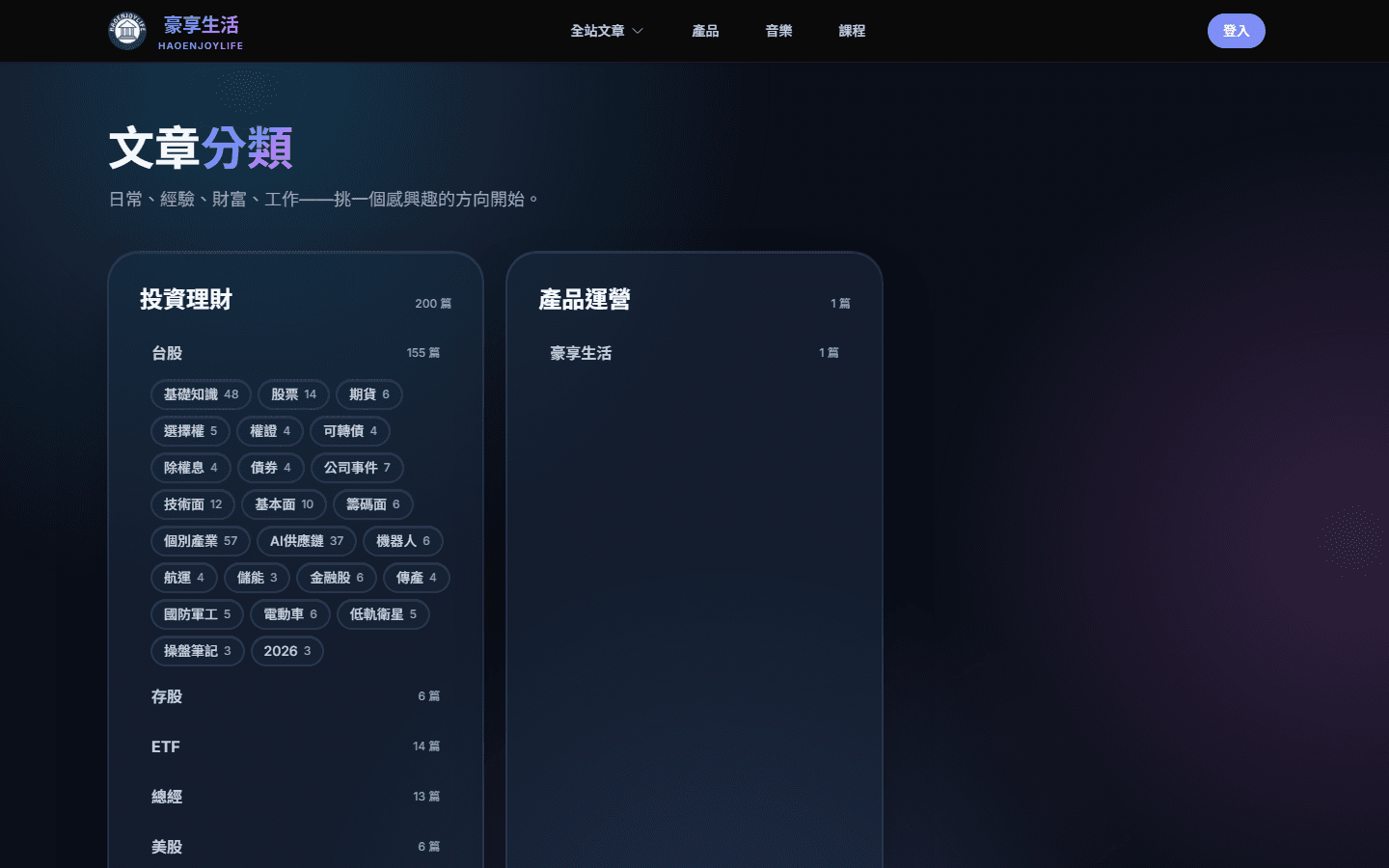 文章分類頁，左邊是投資理財卡片，台股底下列出基礎知識、技術面、基本面、籌碼面與個別產業等子分類；右邊是產品運營卡片