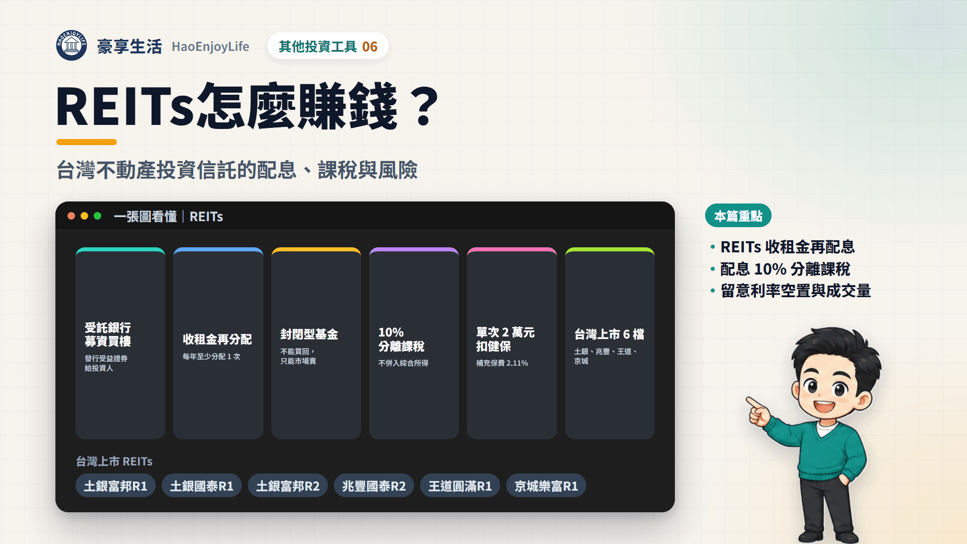 REITs 封面:一張圖看懂不動產投資信託,受託銀行募資買樓、收租金再分配、封閉型基金、10% 分離課稅、單次 2 萬元扣補充保費、台灣上市 6 檔