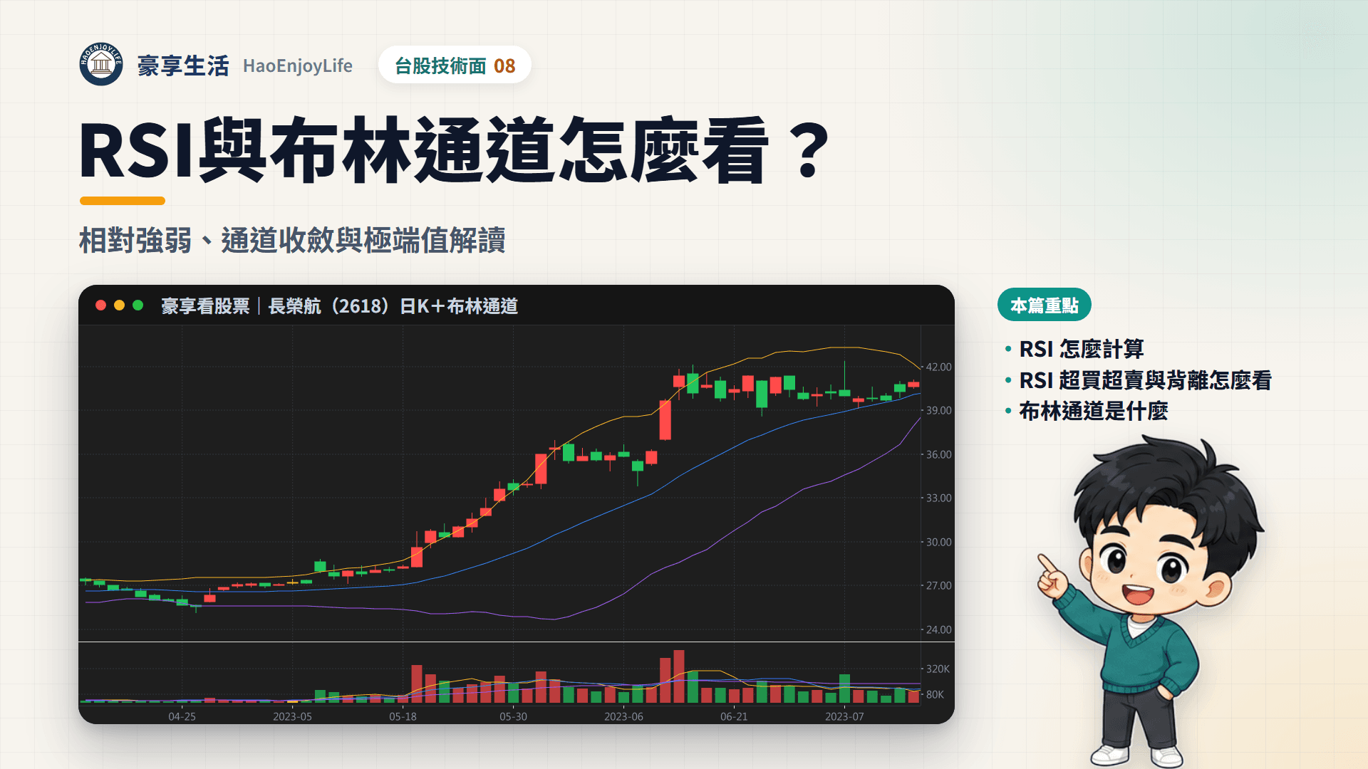 RSI 與布林通道封面:豪享生活人物與長榮航 2023 年日 K 線,股價沿著布林上軌走