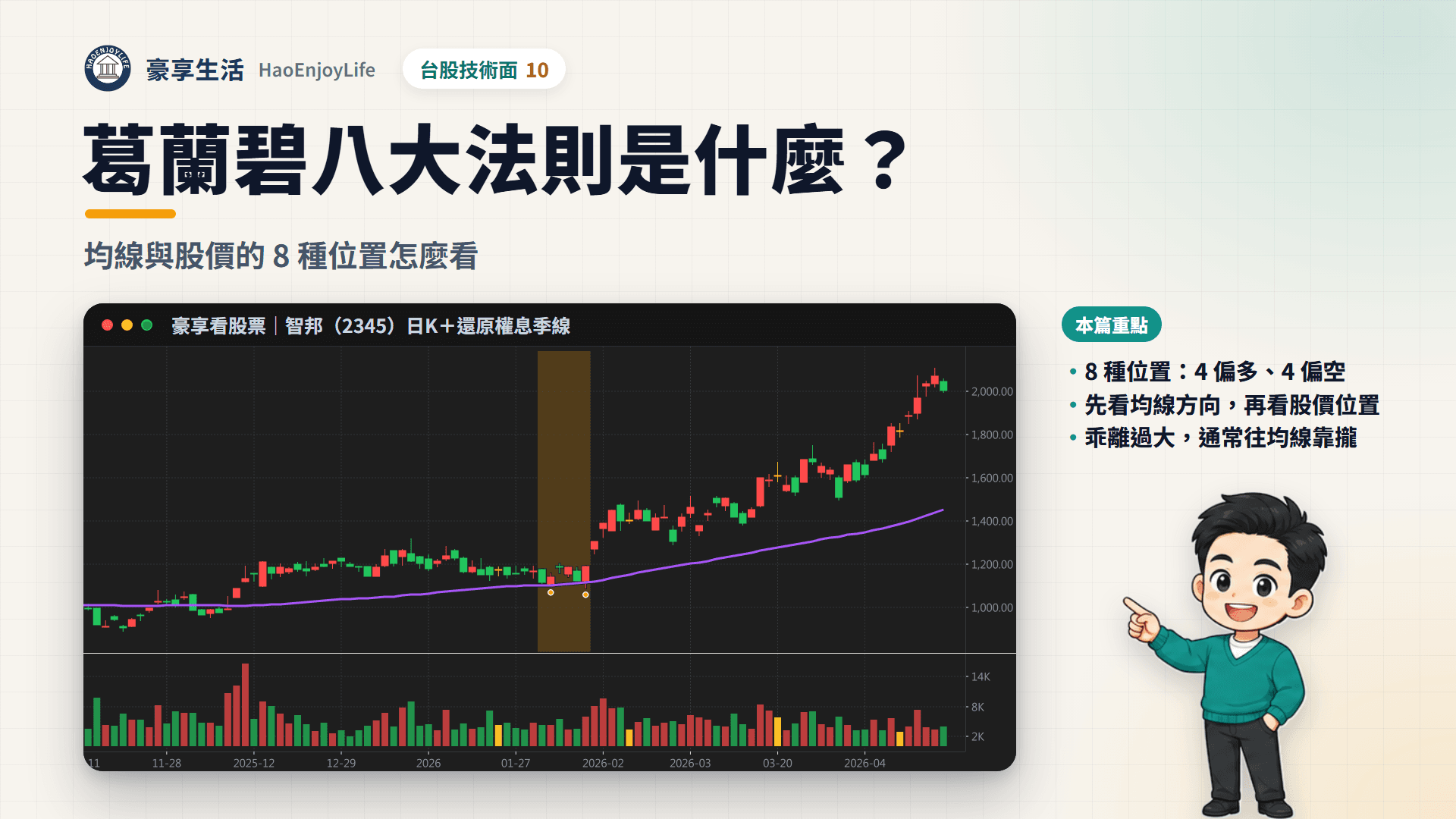 葛蘭碧八大法則封面:豪享生活人物與智邦 2026 年日 K 線,股價回測上揚的季線沒有跌破,之後再創新高