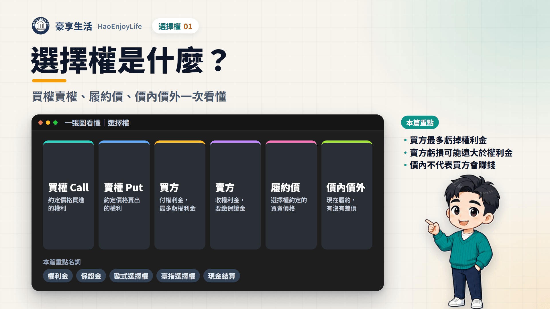 選擇權是什麼封面:豪享生活人物與一張圖看懂買權、賣權、買方與賣方,以及本篇重點