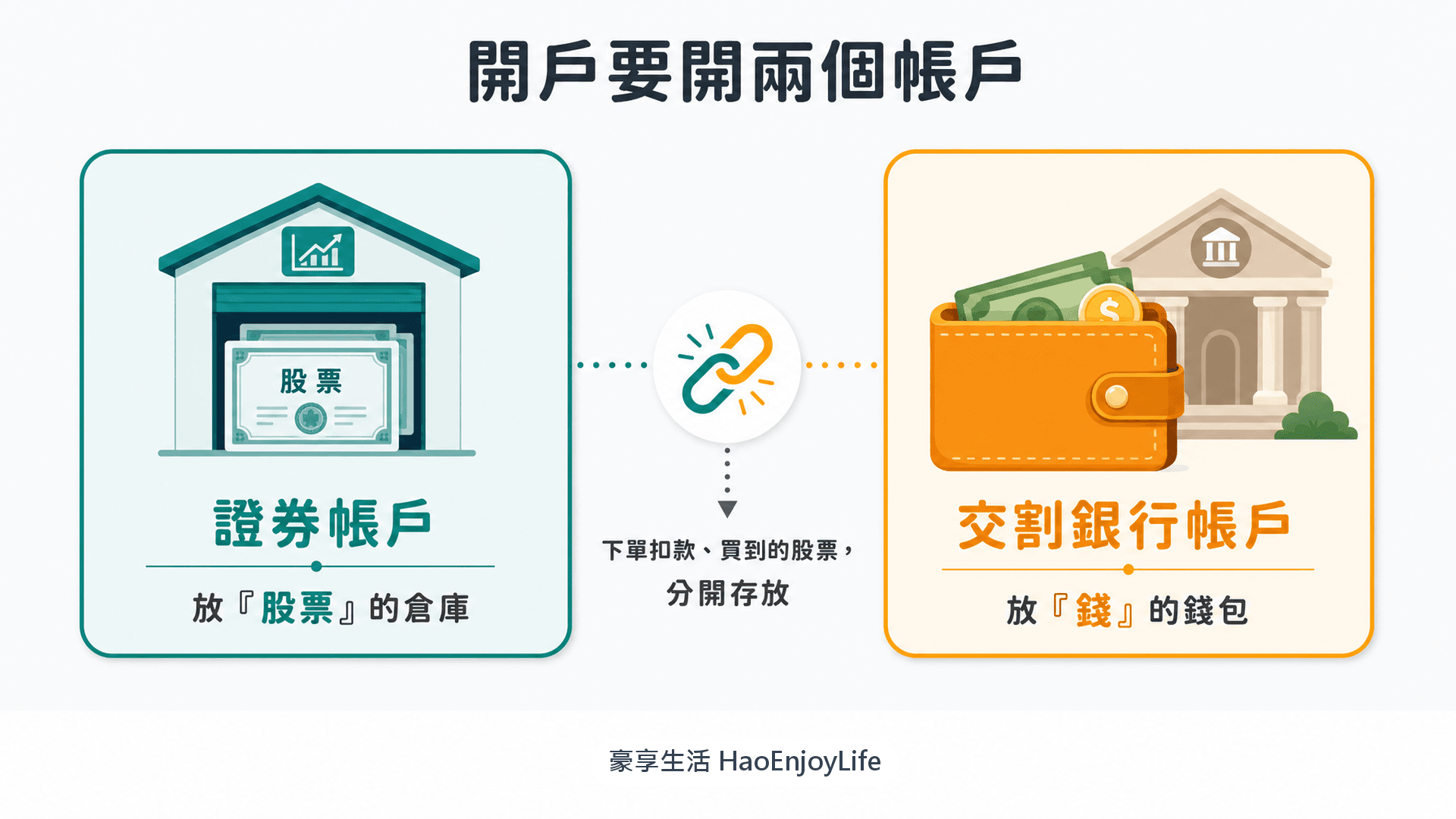 證券帳戶與交割帳戶的分工