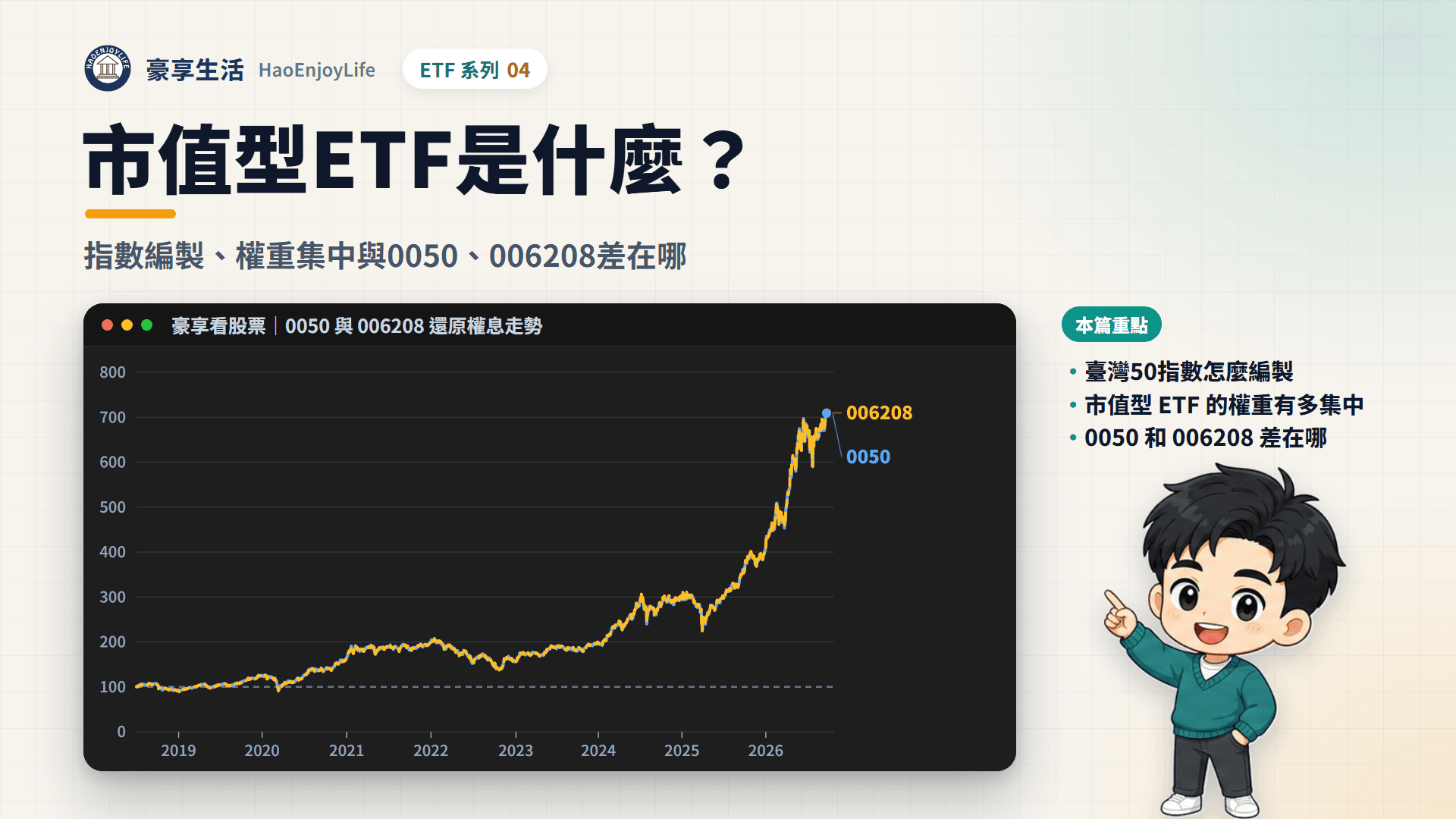 市值型 ETF 封面:豪享生活人物與 2018 到 2026 年 0050、006208 還原權息走勢