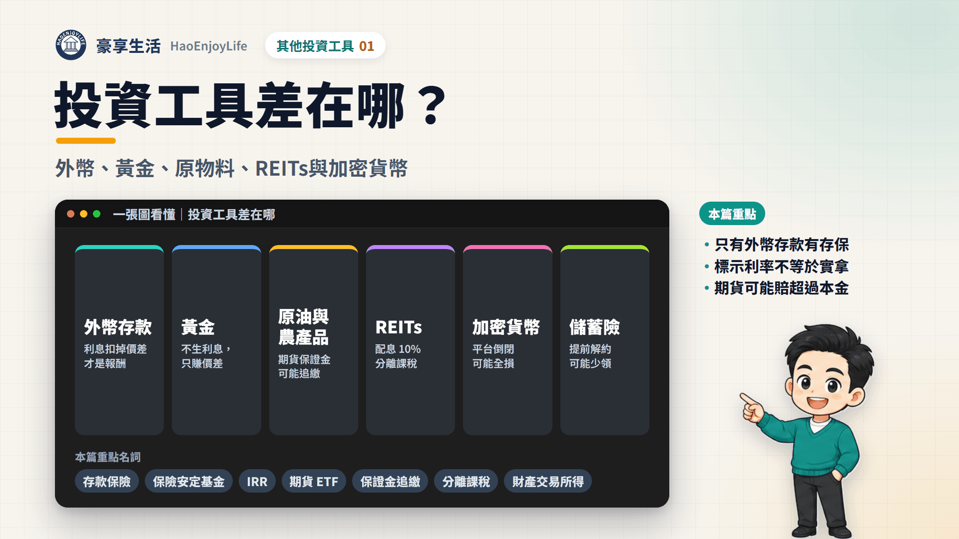 投資工具差在哪封面:一張圖看懂外幣存款、黃金、原油與農產品、REITs、加密貨幣、儲蓄險 6 類工具各賺什麼與主要風險;本篇重點為只有外幣存款有存款保險、標示利率不等於實拿、期貨可能賠超過本金