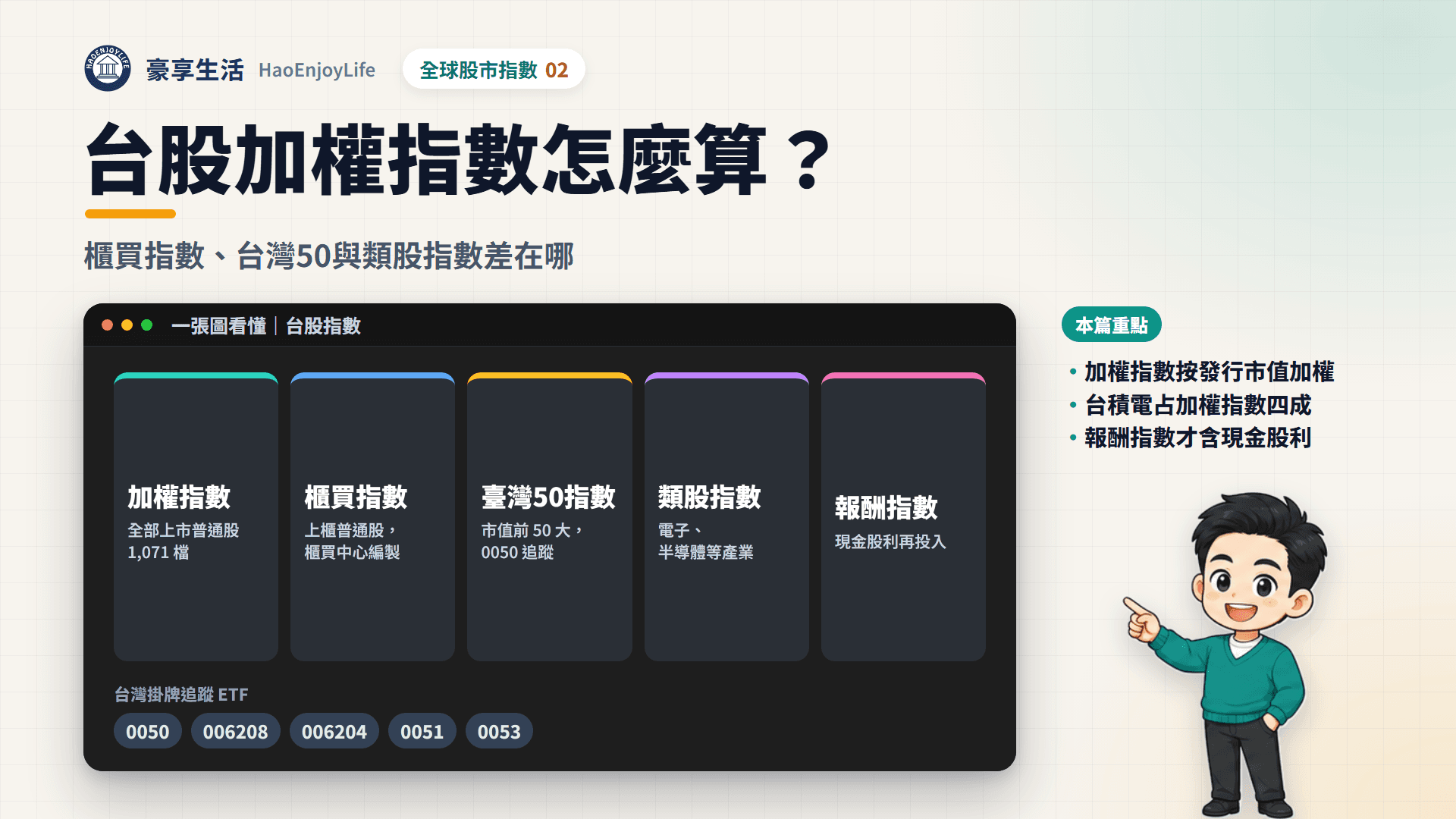 台股指數封面:一張圖看懂加權指數、櫃買指數、臺灣50指數、類股指數與報酬指數