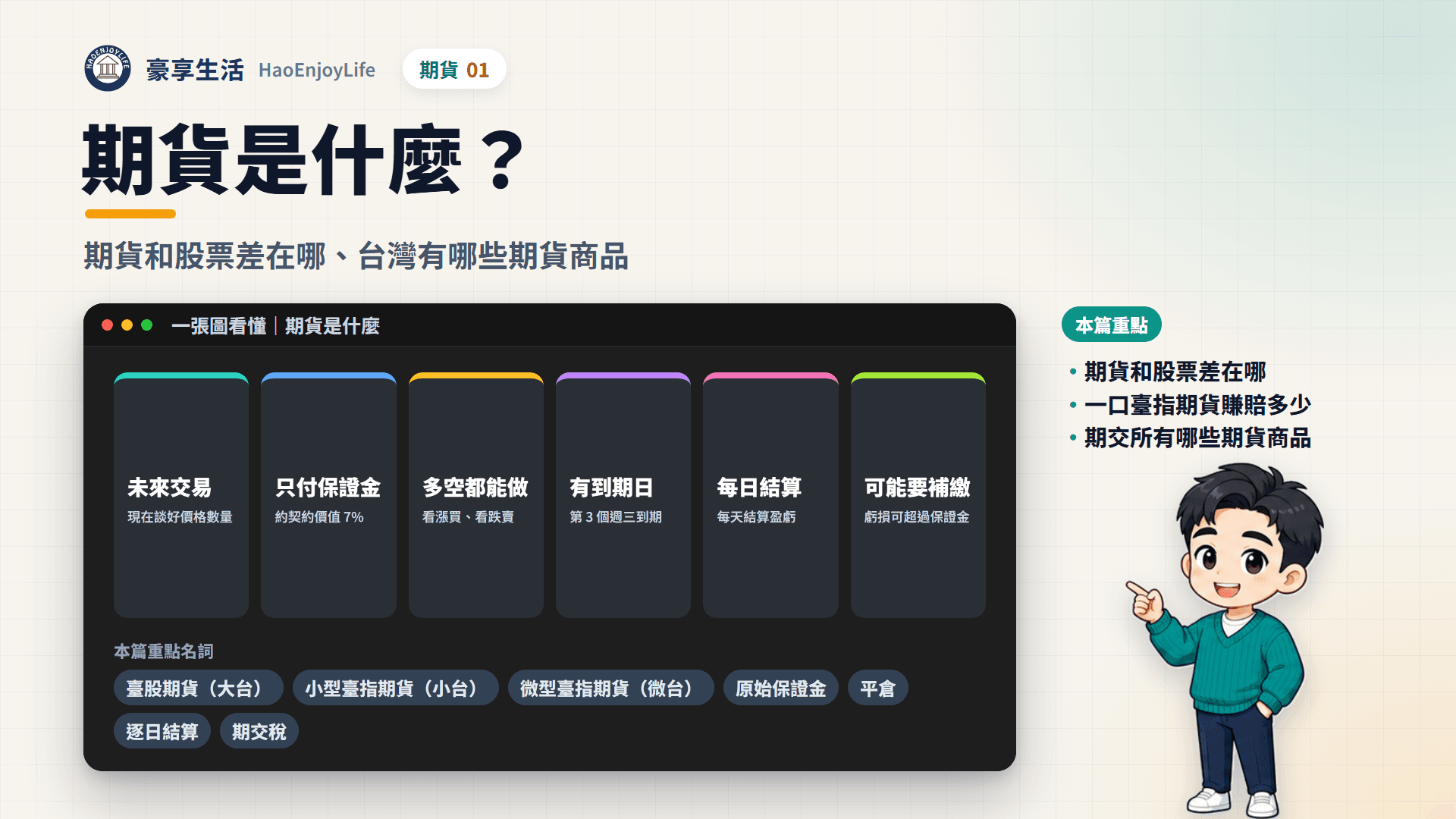 期貨是什麼封面:一張圖看懂期貨的 6 個特性,約定未來交易、只付保證金、多空都能做、有到期日、每日結算、虧損可能超過保證金