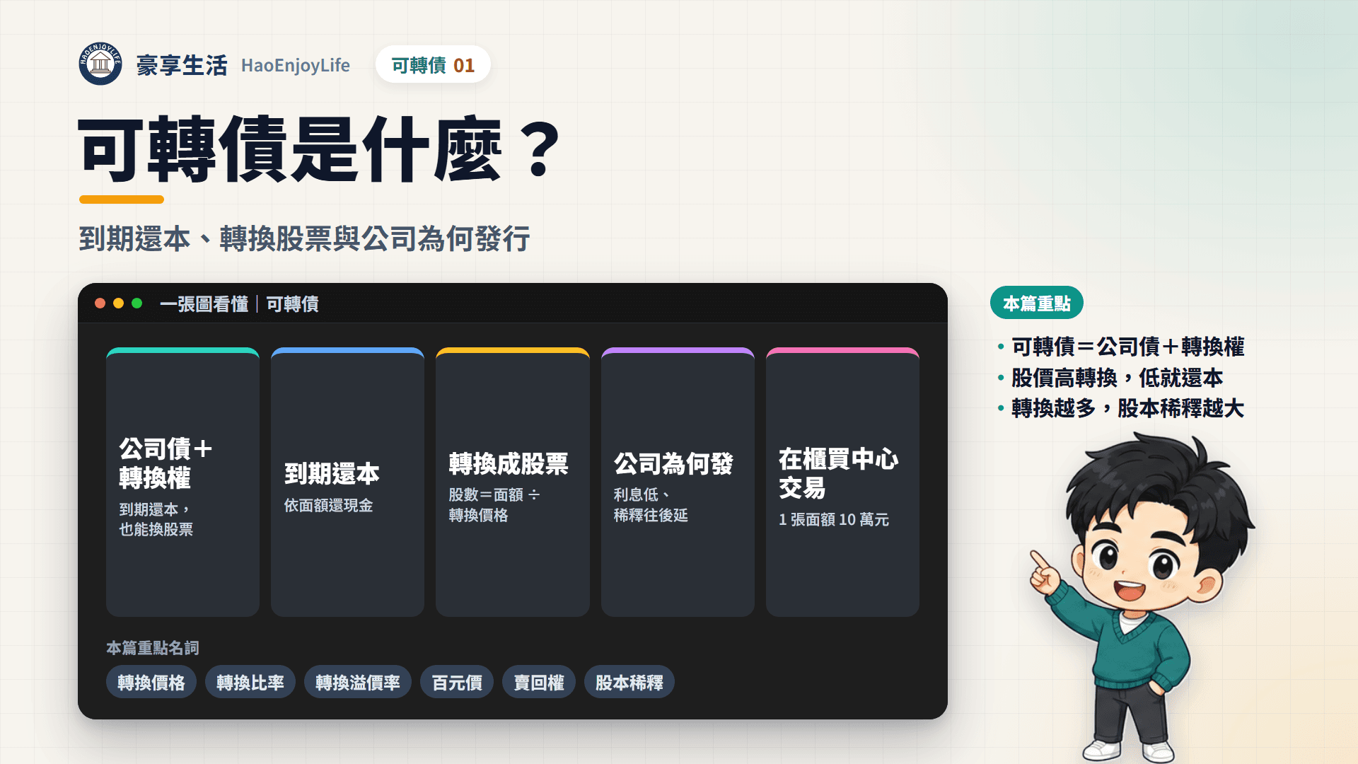 可轉債是什麼封面:可轉債是公司債加上轉換權,到期可以領回面額,也可以依轉換價格換成股票,在櫃買中心以 1 張面額 10 萬元交易