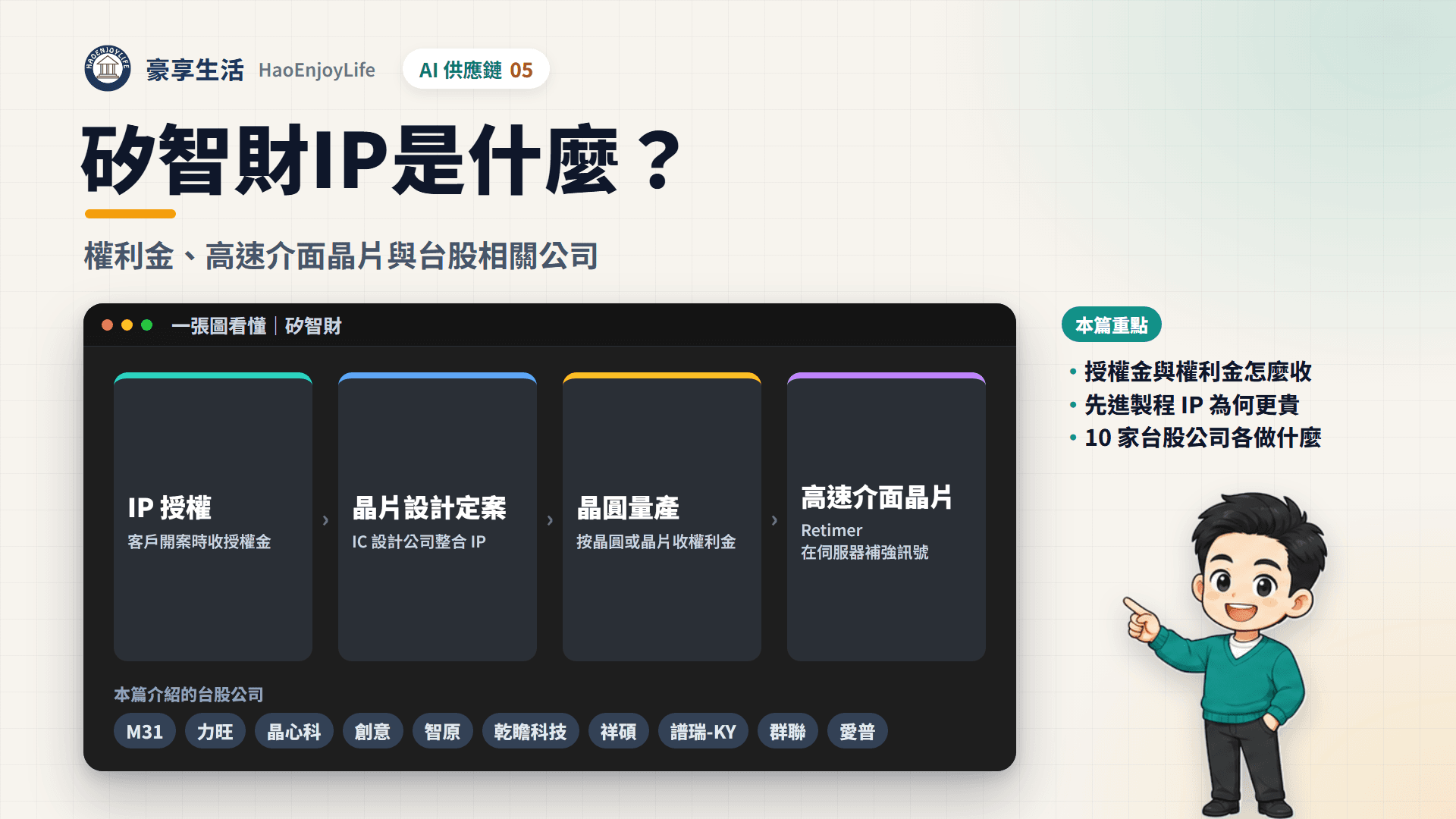 矽智財封面:豪享生活人物與一張圖看懂矽智財