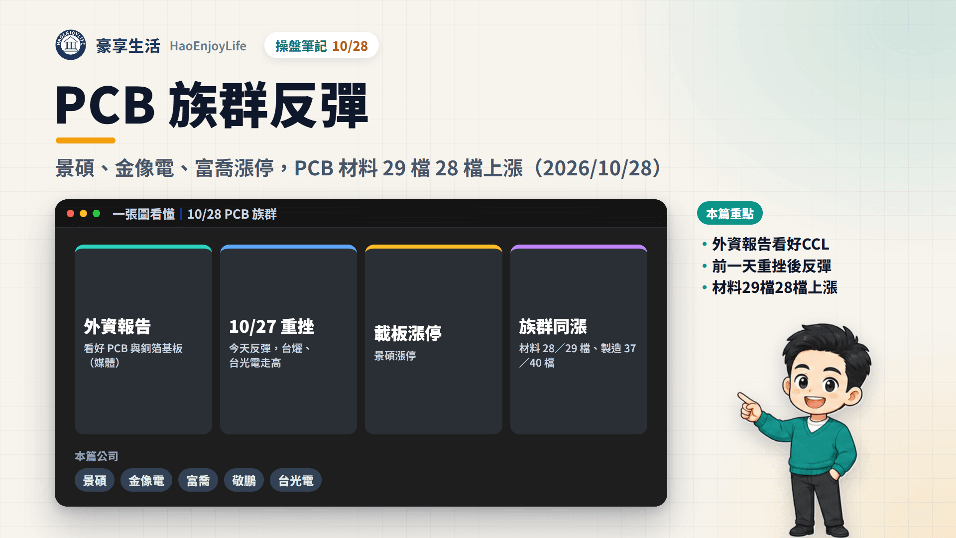 PCB 族群 10/28 封面:景碩、金像電漲停,富喬再度漲停,PCB 材料設備 29 檔有 28 檔上漲