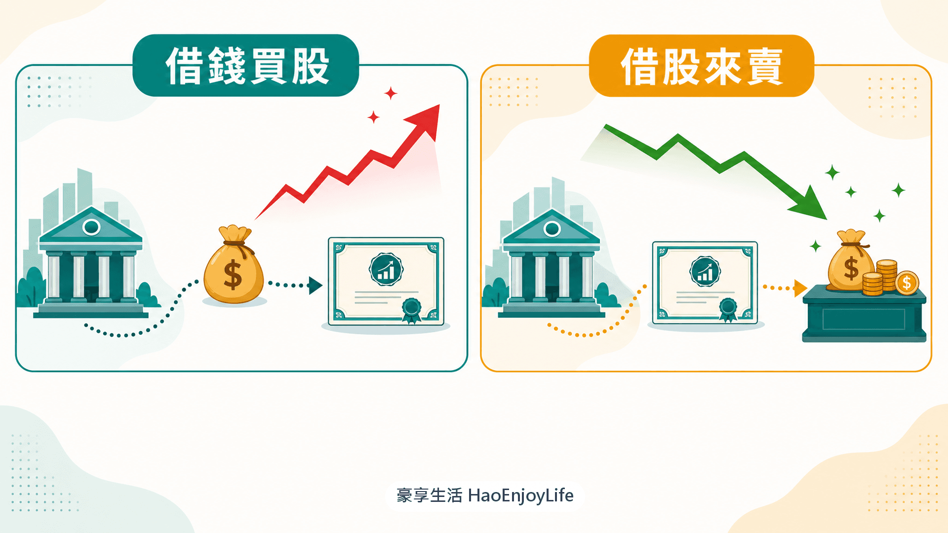 融資是借錢買股票,融券是借股票來賣