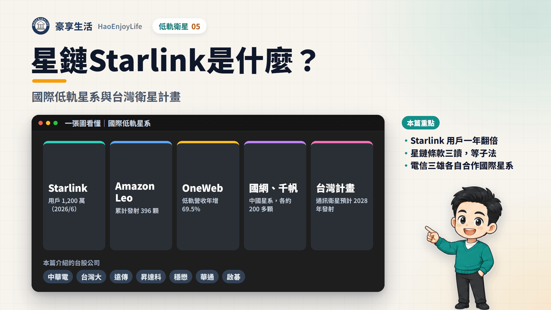 星鏈Starlink是什麼:國際低軌星系與台灣衛星計畫一張圖看懂