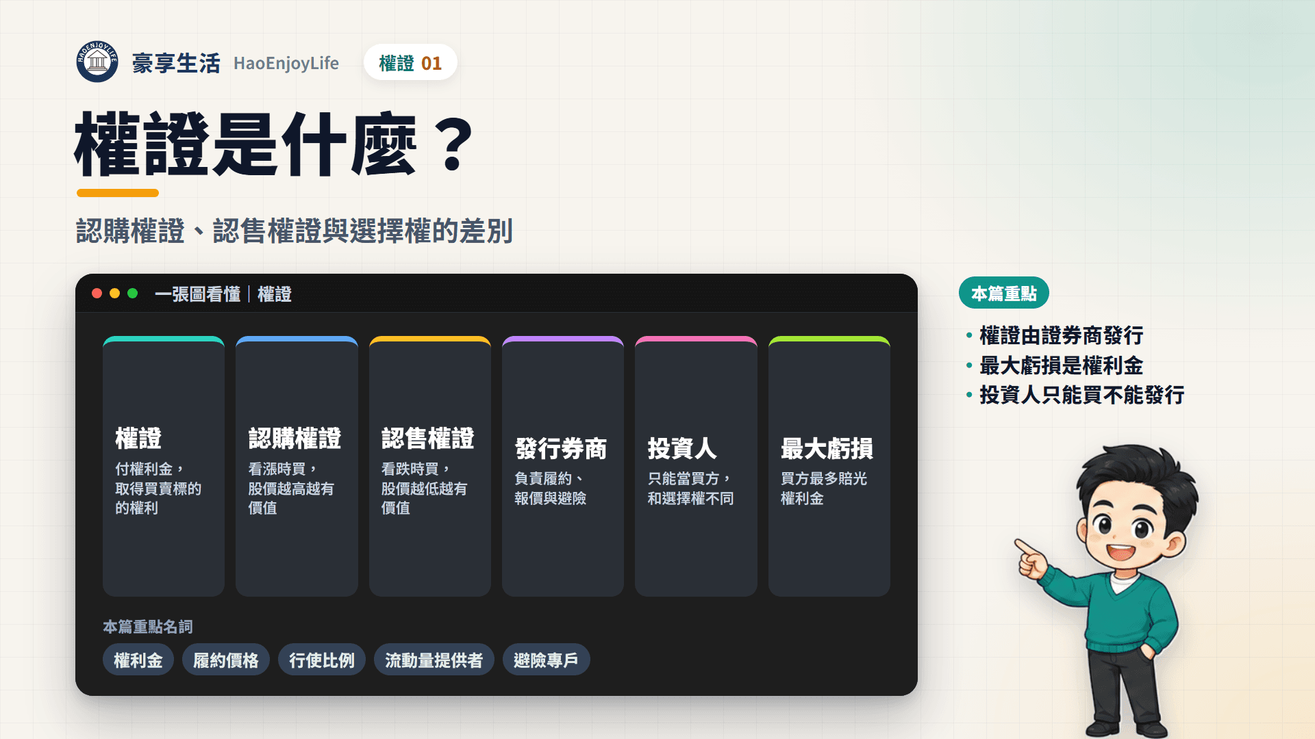 權證是什麼封面:豪享生活人物與一張圖看懂權證的定義、認購與認售權證、發行券商與買方最大虧損